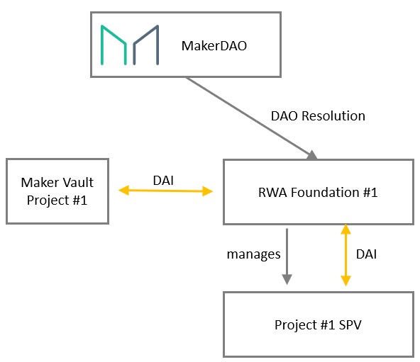 深入 RWA:底层资产、业务结构、发展路径与潜在机遇