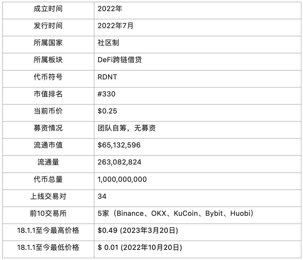 研报|跨链DeFi借贷协议Radiant Capital