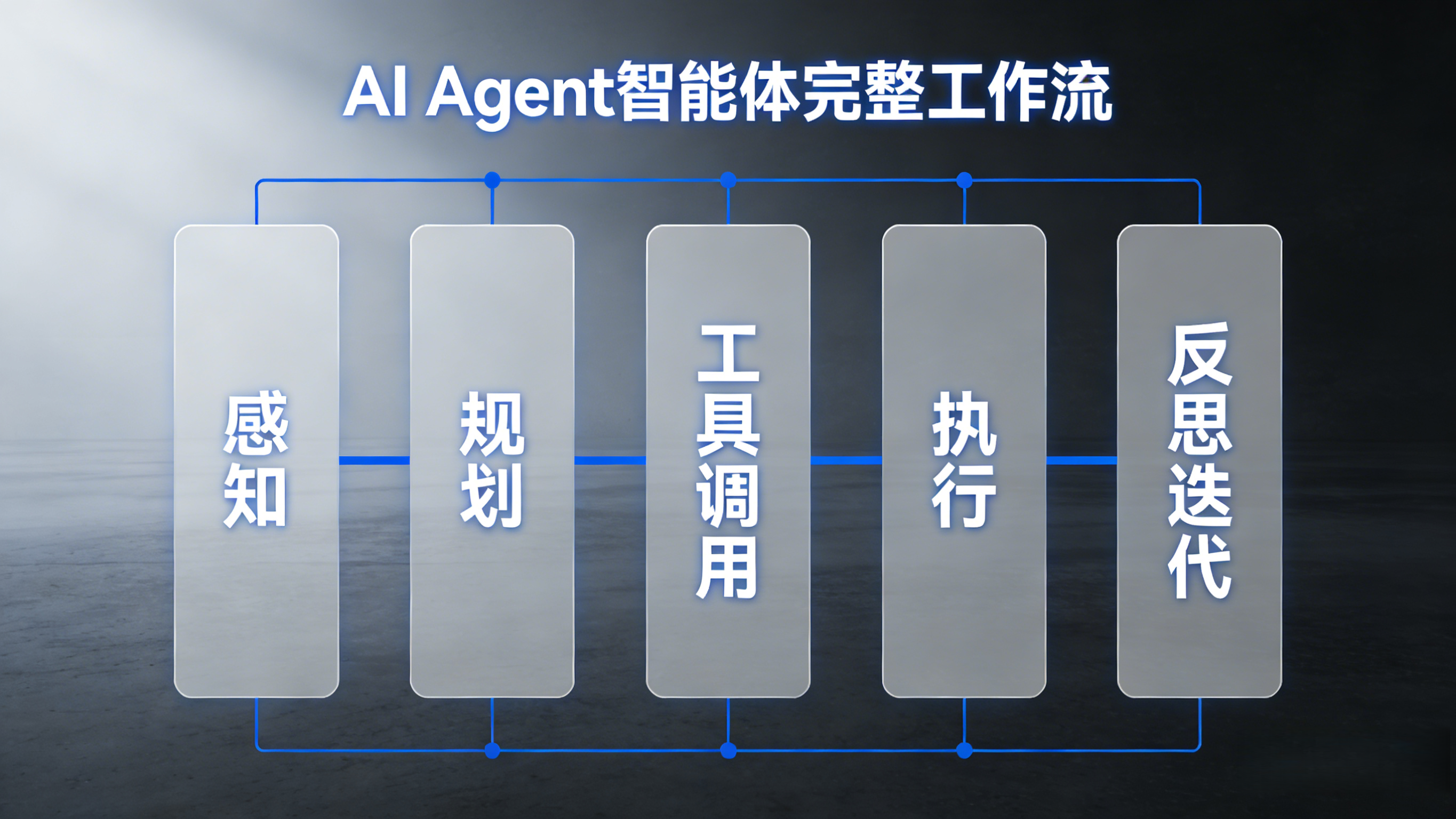 AI_Agent智能体完整工作流.jpg