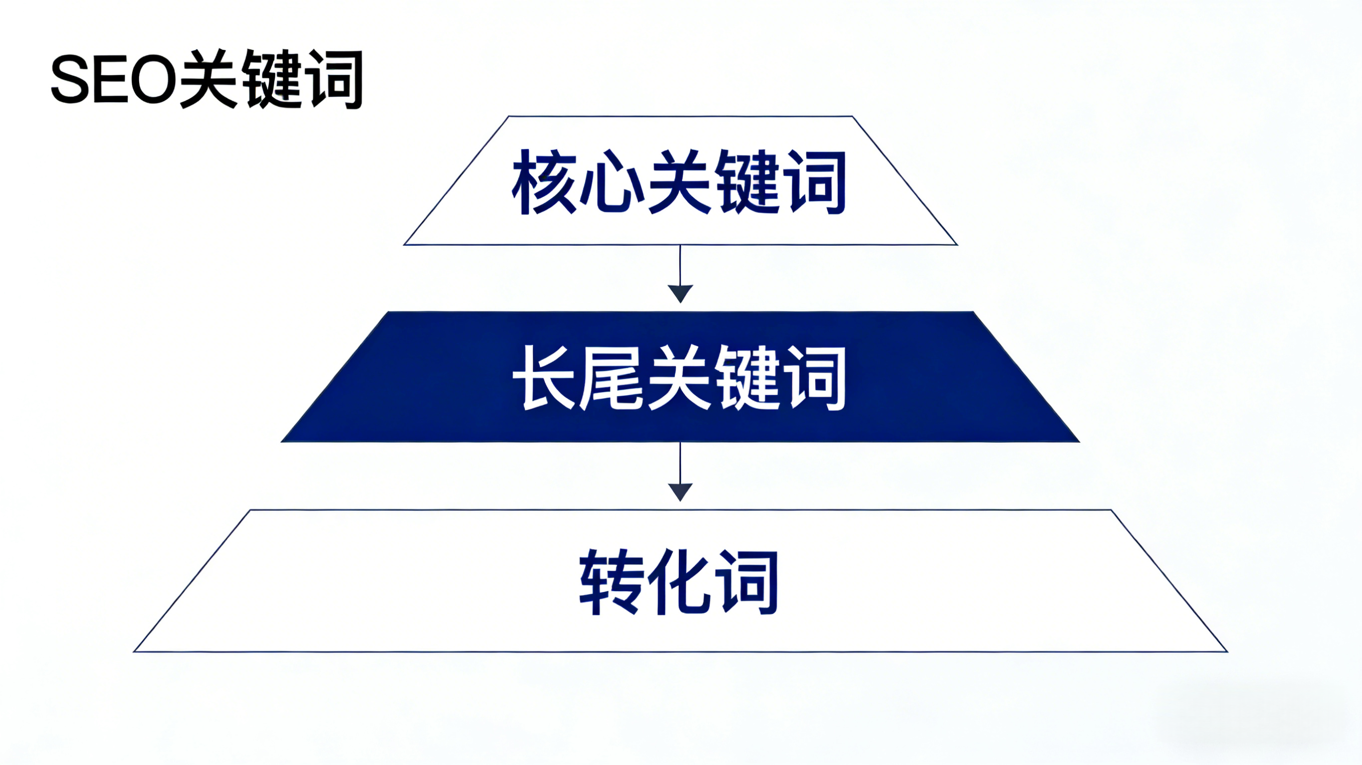 SEO关键词.png
