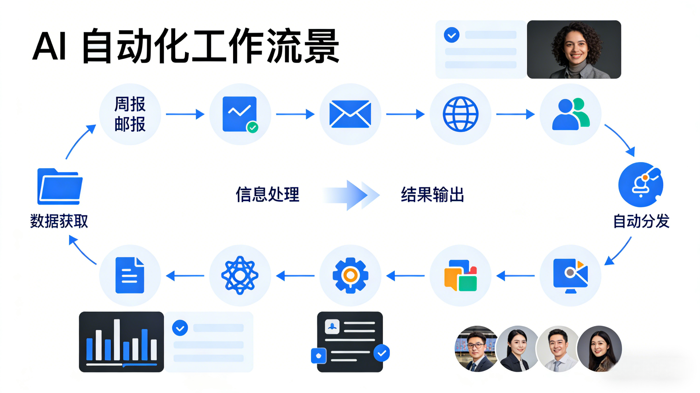 AI自动化工作流景.png