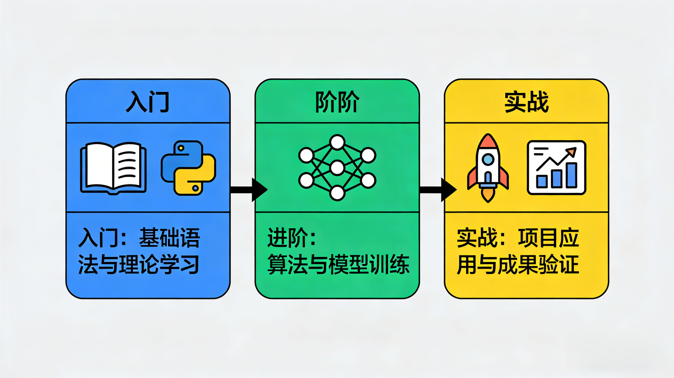 RAG实战教程 (1).png