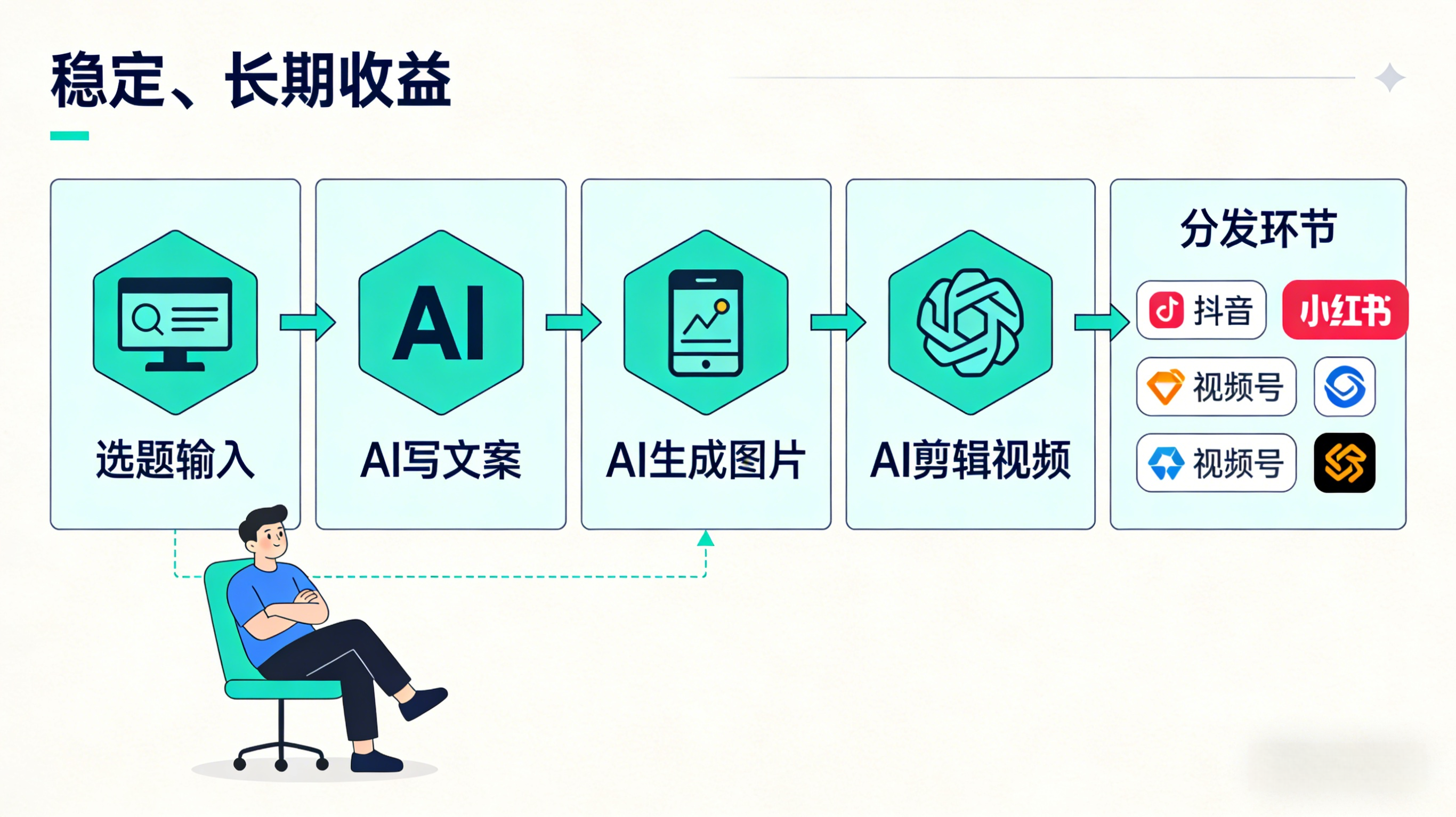 扣子测评文章及SEO信息生成 (3).png