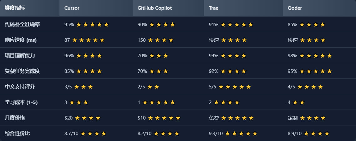 AI编程助手综合对比.webp