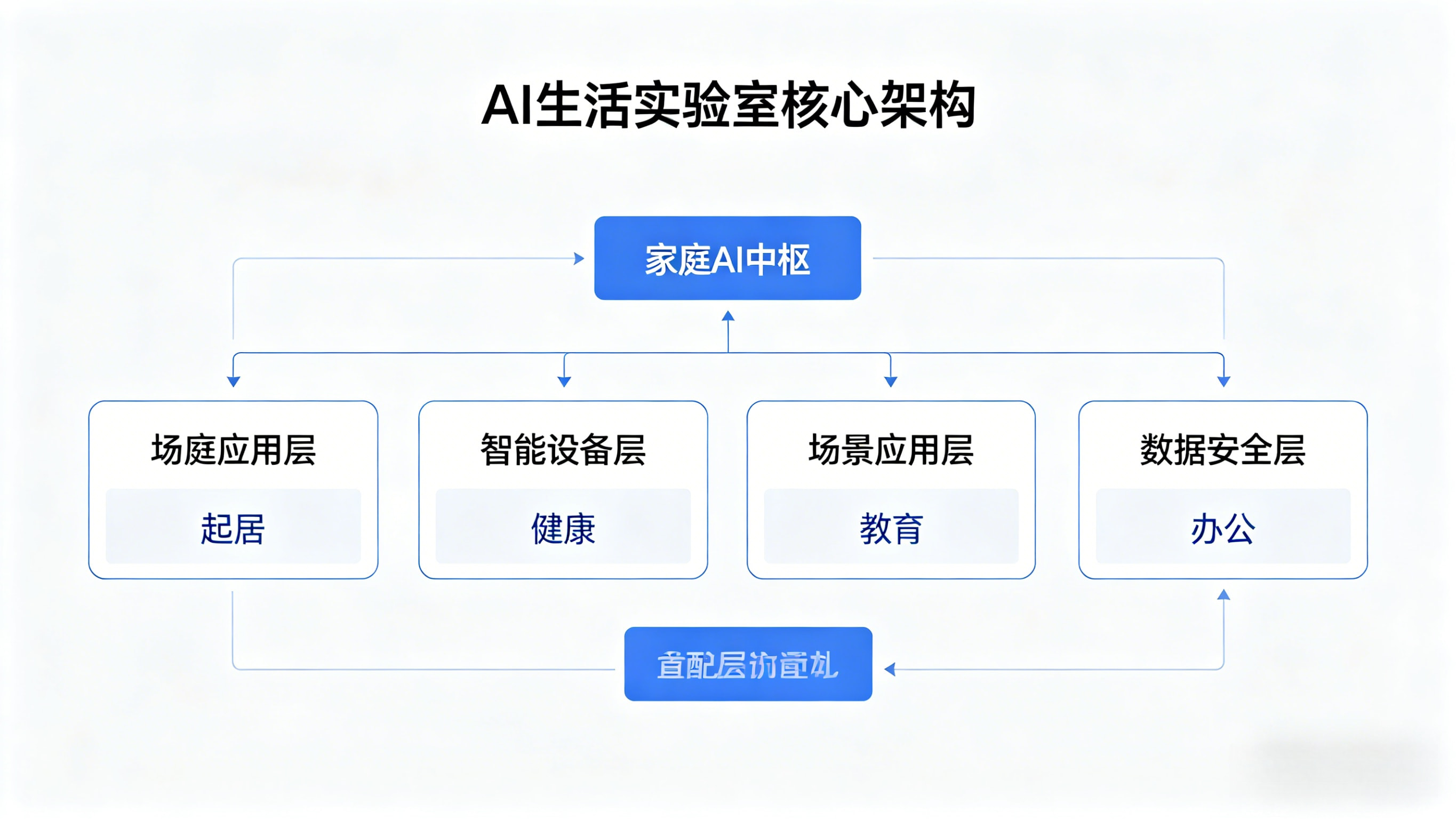 RAG实战教程 (1).webp