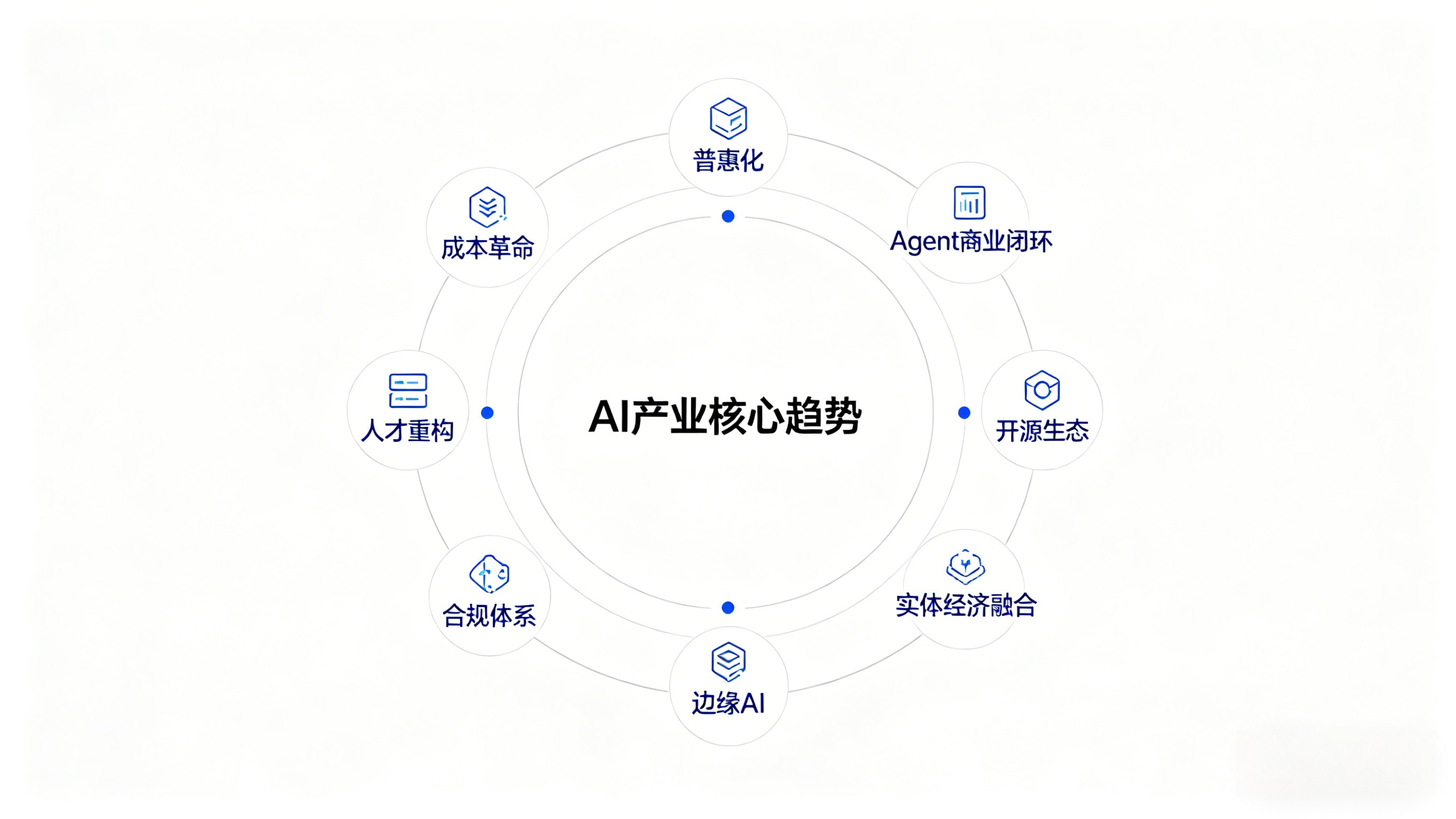 AI Agent商业闭环成型.webp