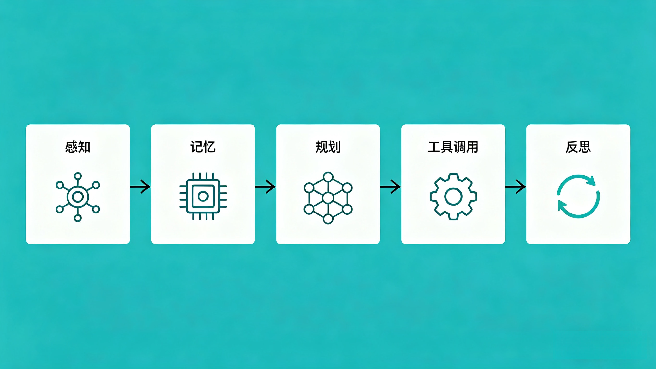 AI Agent智能体核心原理.webp