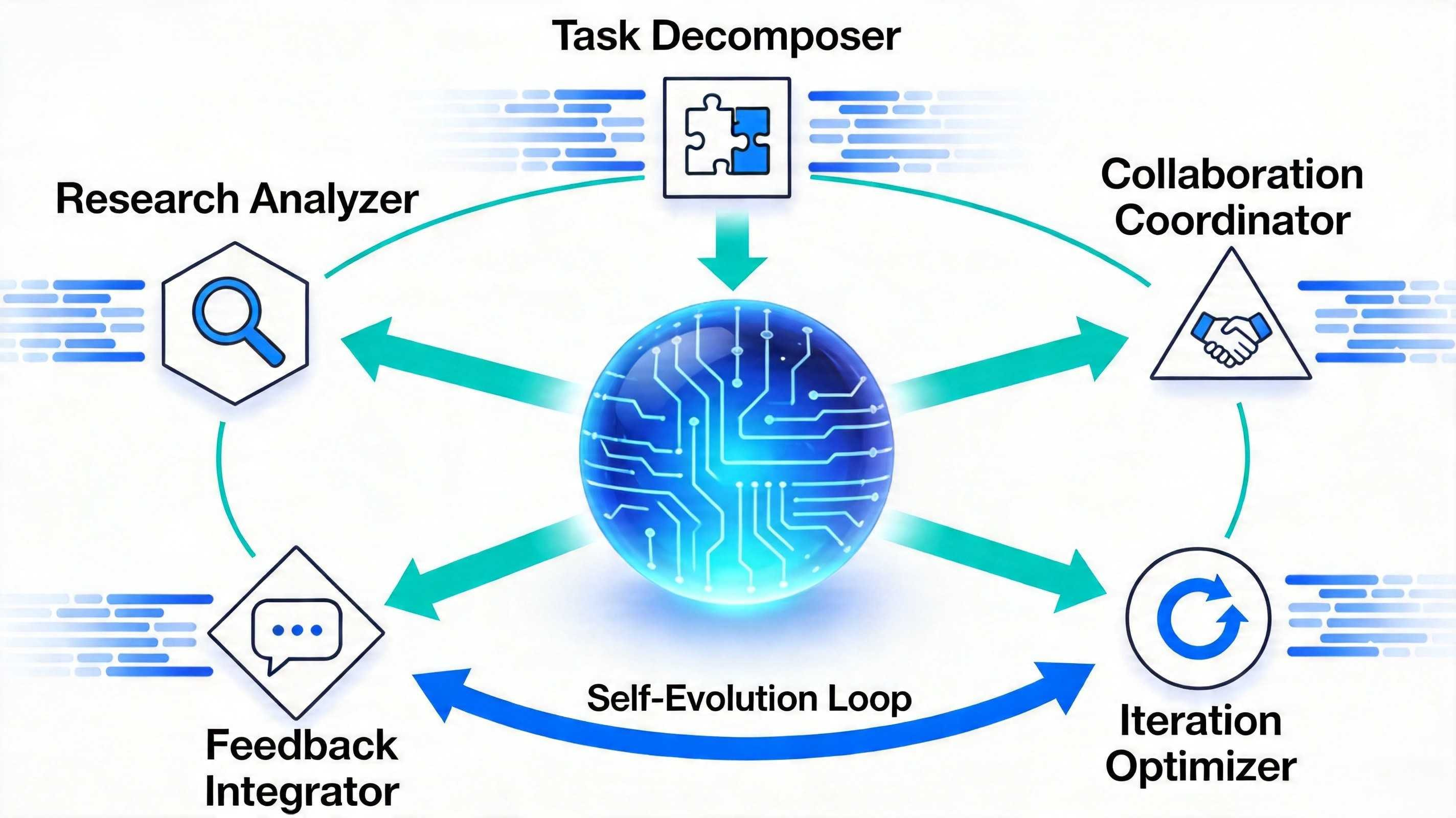 MiniMax M2.7自进化训练工作流程图.webp
