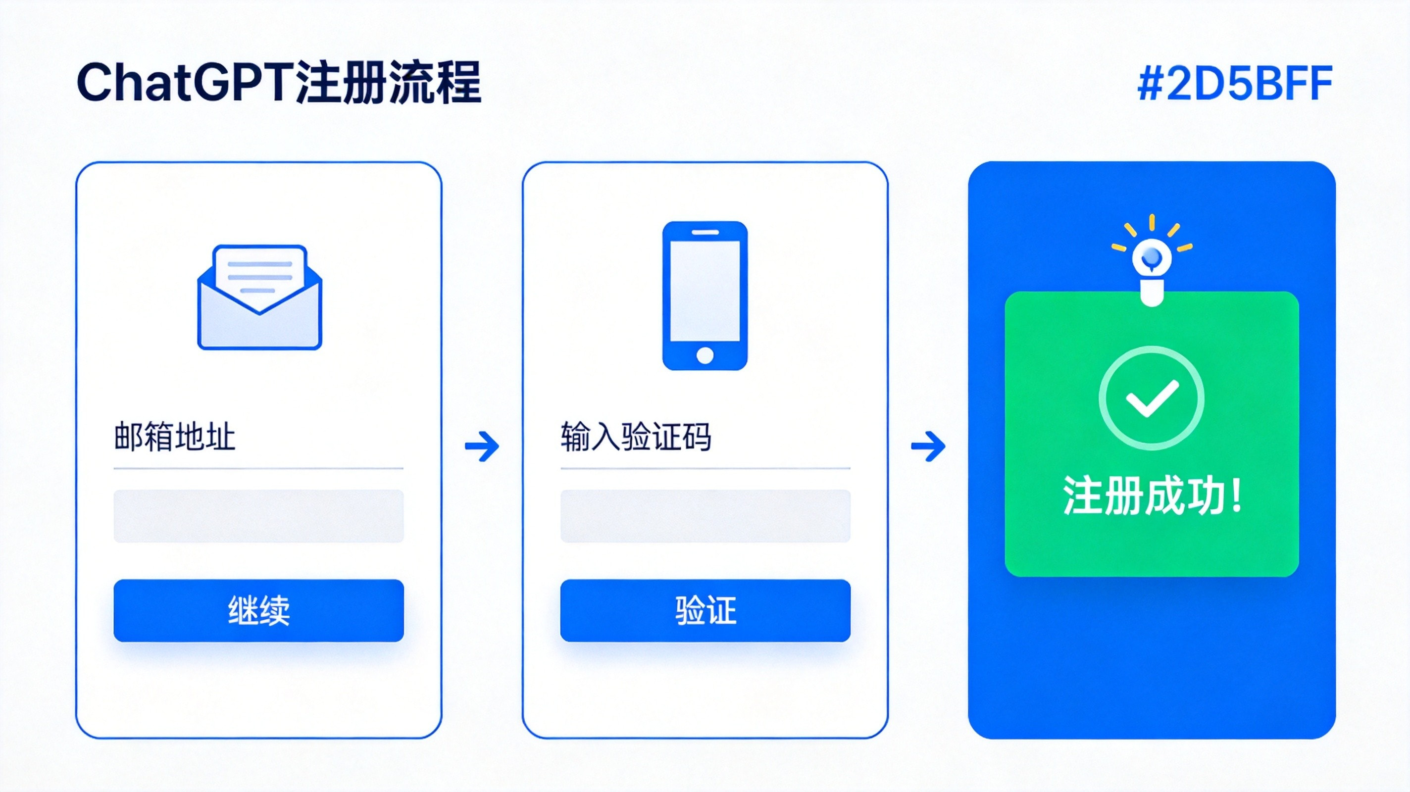 ChatGPT注册流程.webp