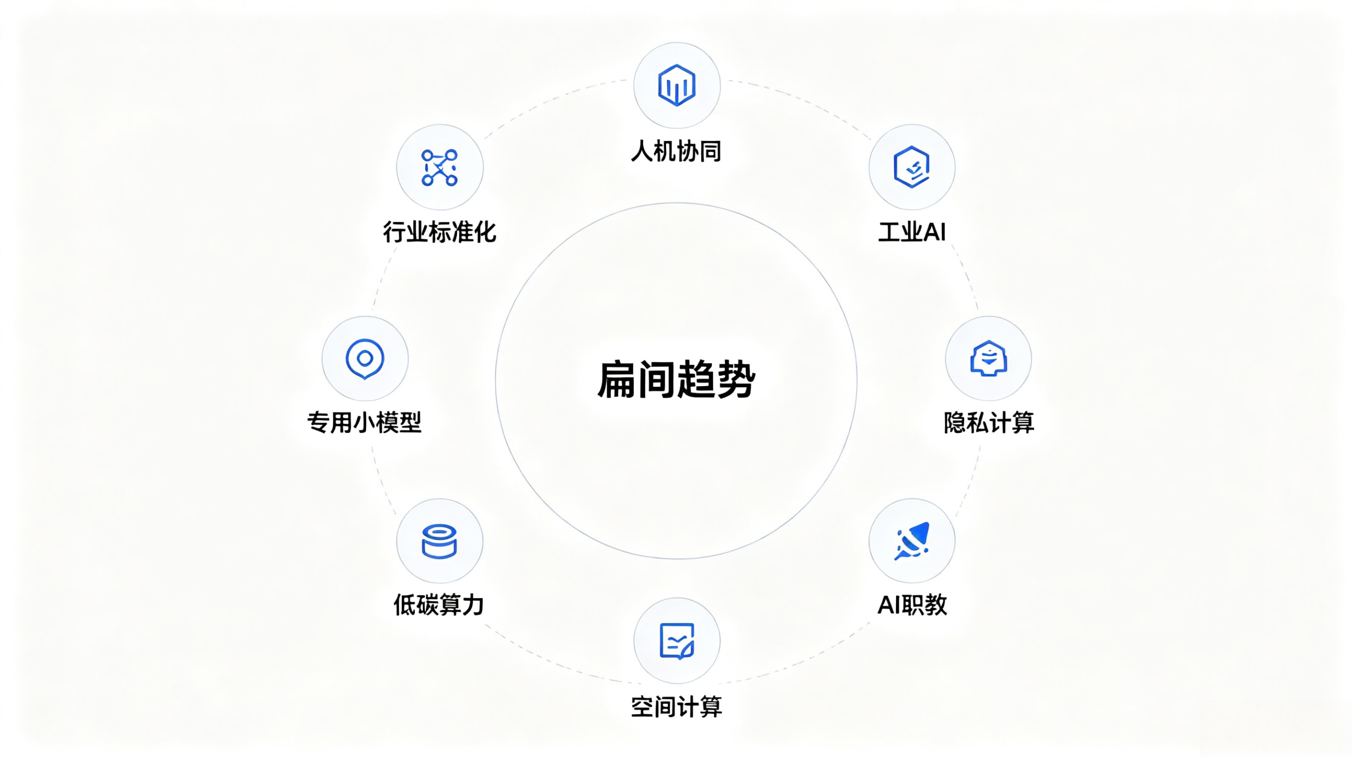 人机协同范式革新：从人工操控AI到AI自主辅助，工作模式彻底重构.webp