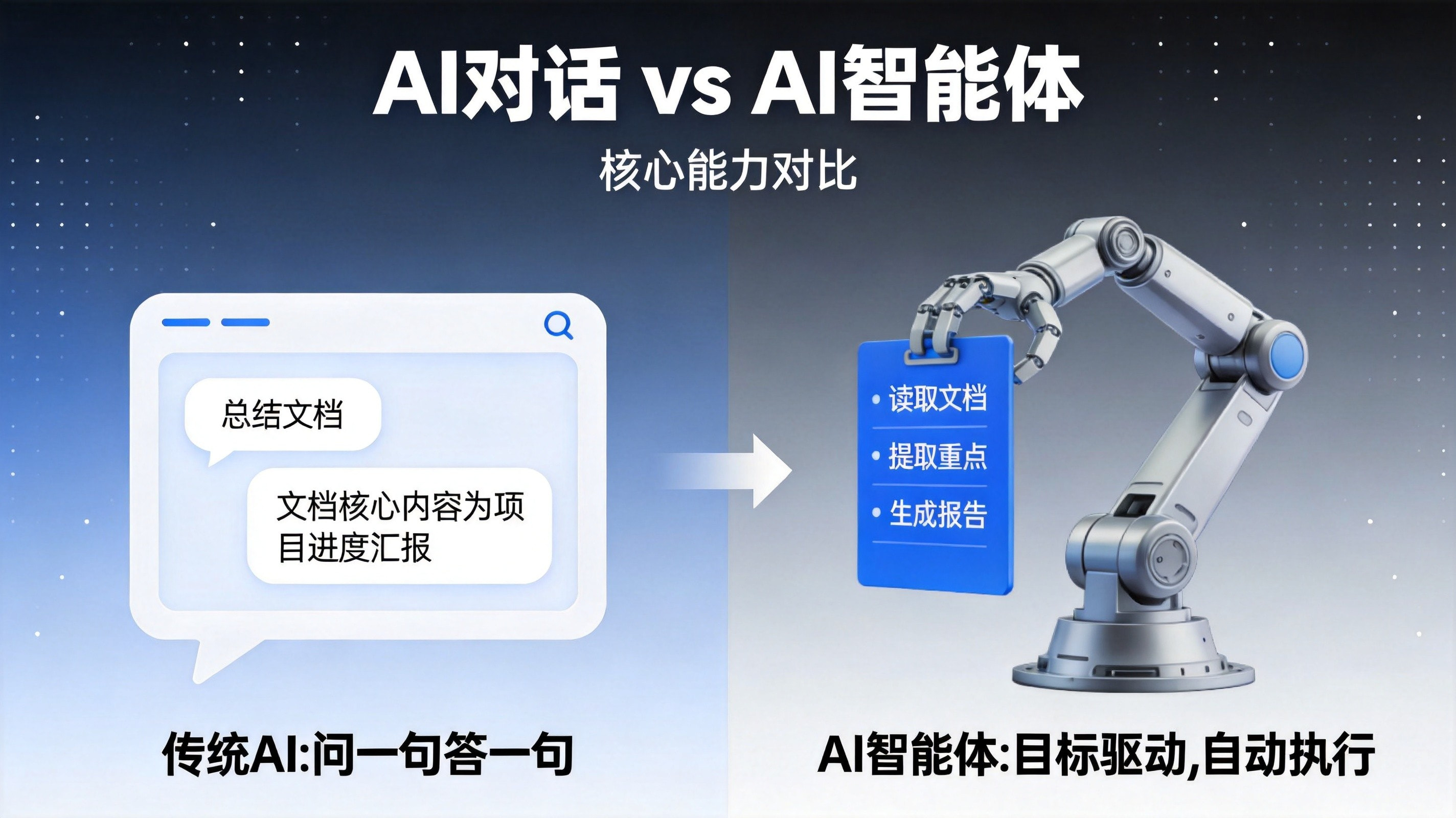 传统AI与AI智能体对比.webp