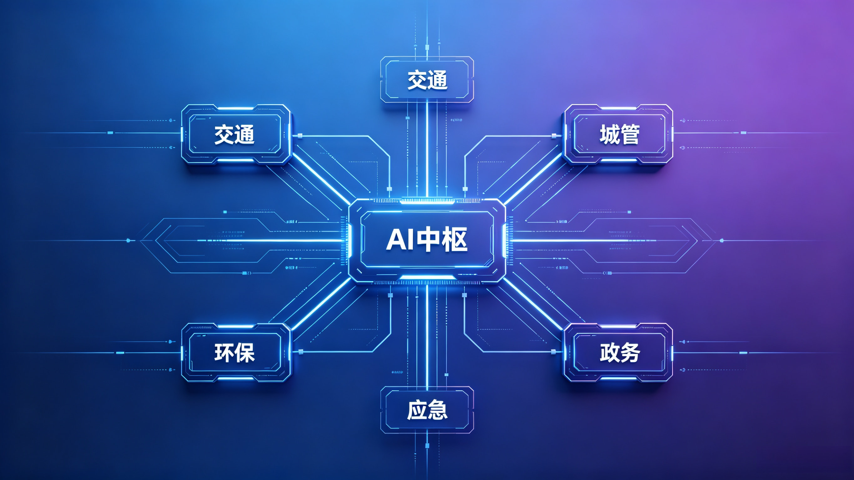 智慧交通 AI：路网大脑，让出行更安全更高效.webp