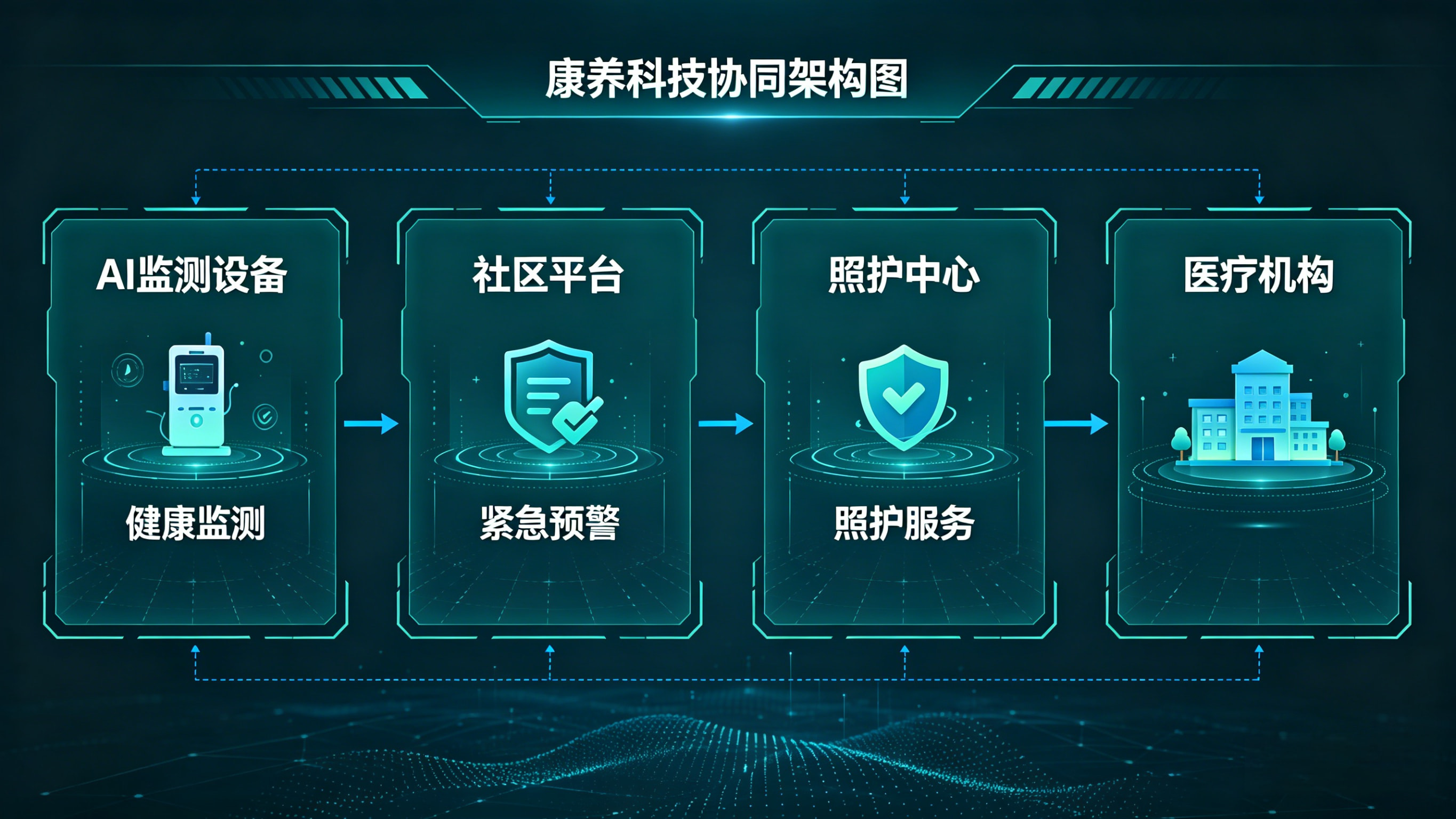 康养照护 AI：科技赋能养老，破解老龄化照护难题.webp