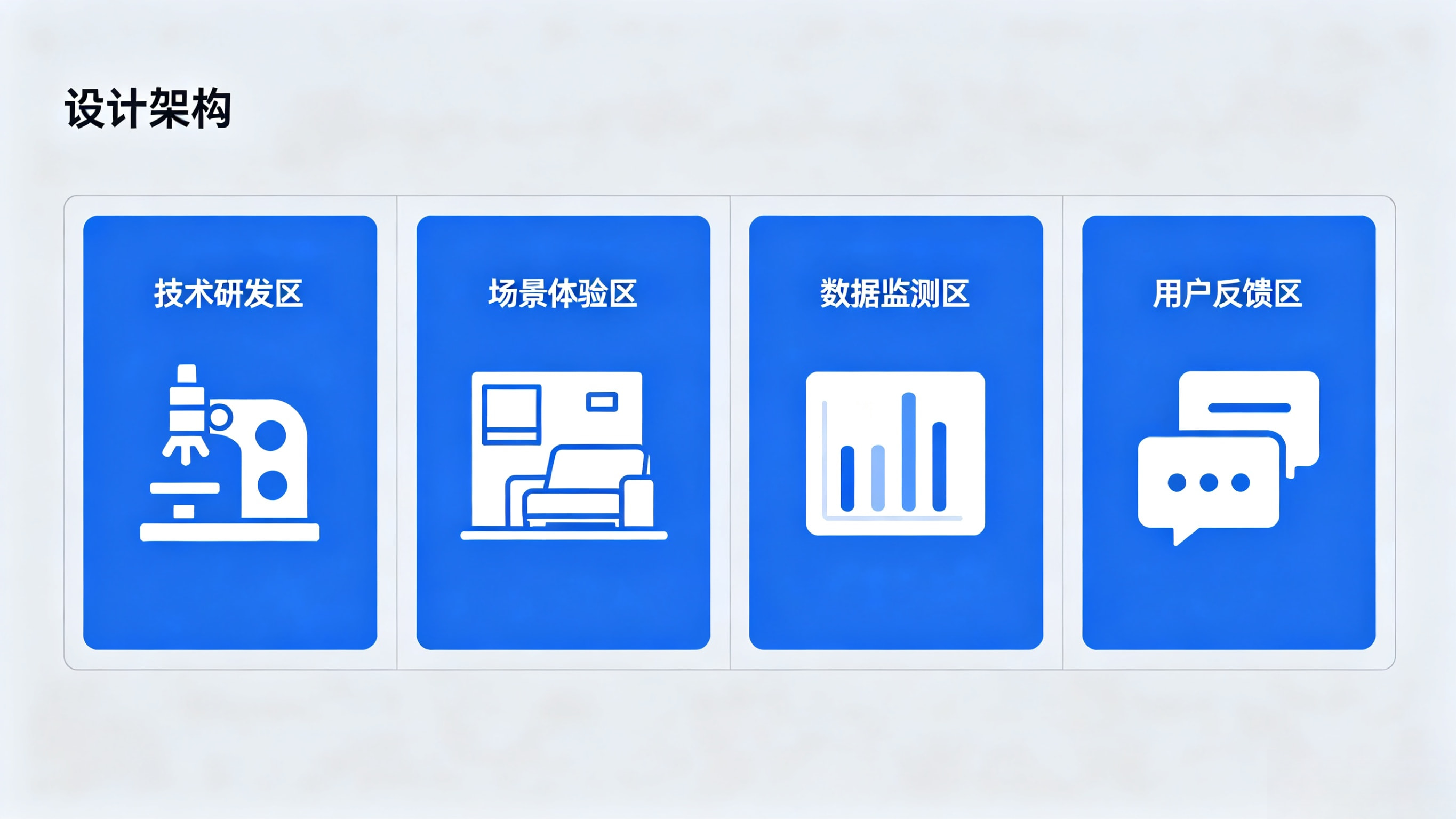 AI 生活实验室的核心构建体系与技术支撑.webp