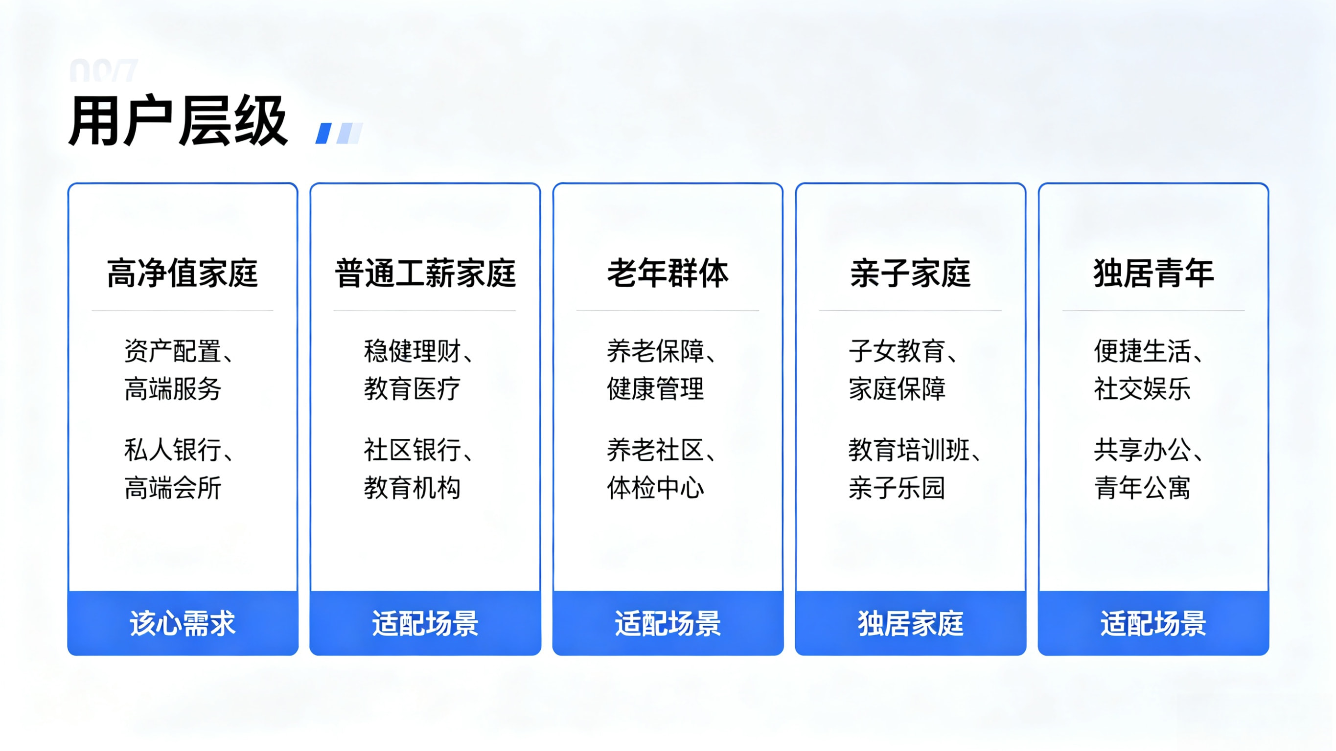 AI 生活实验室的用户需求分层与核心设计原则.webp
