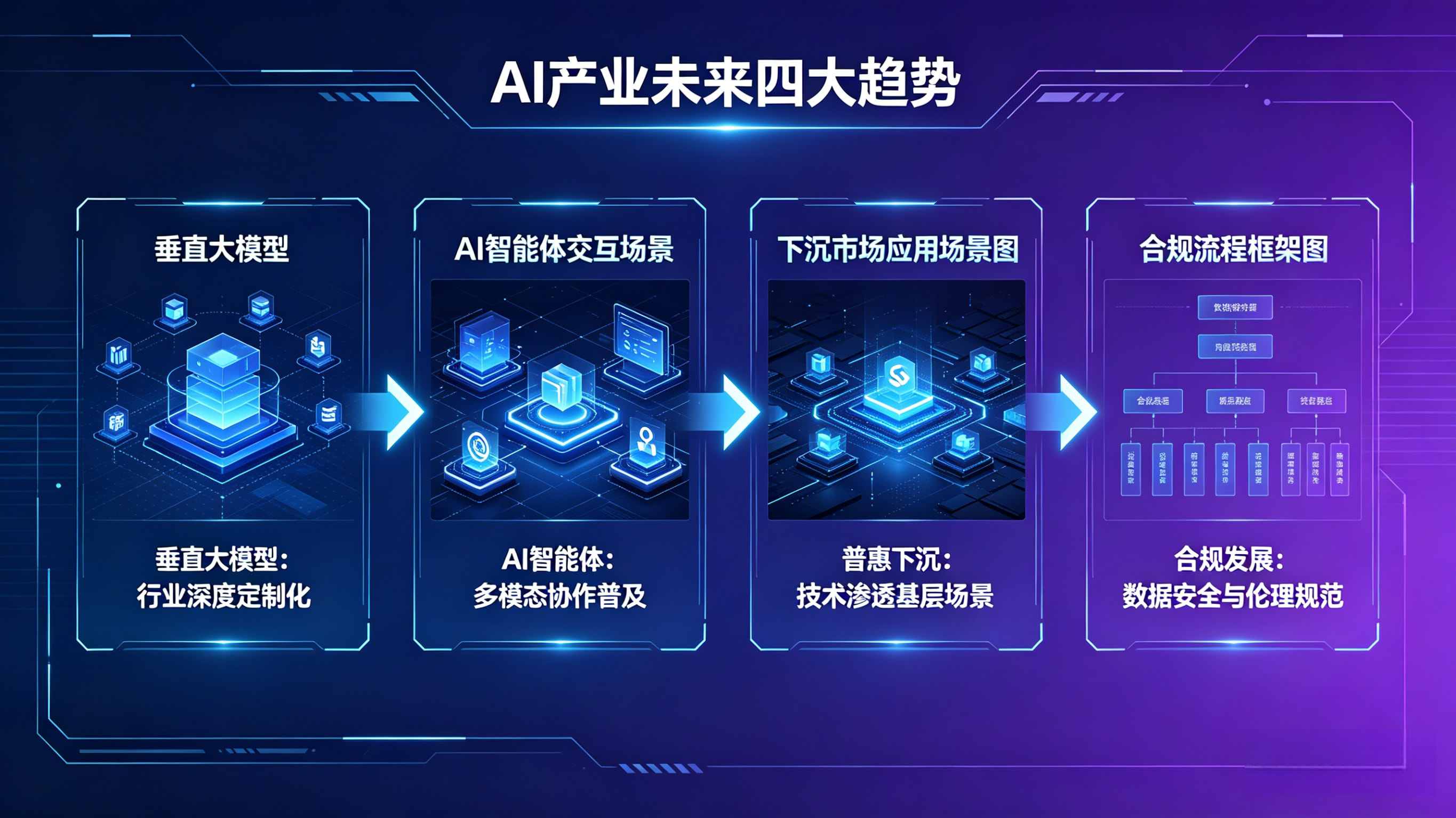 AI 产业应用未来发展趋势.webp