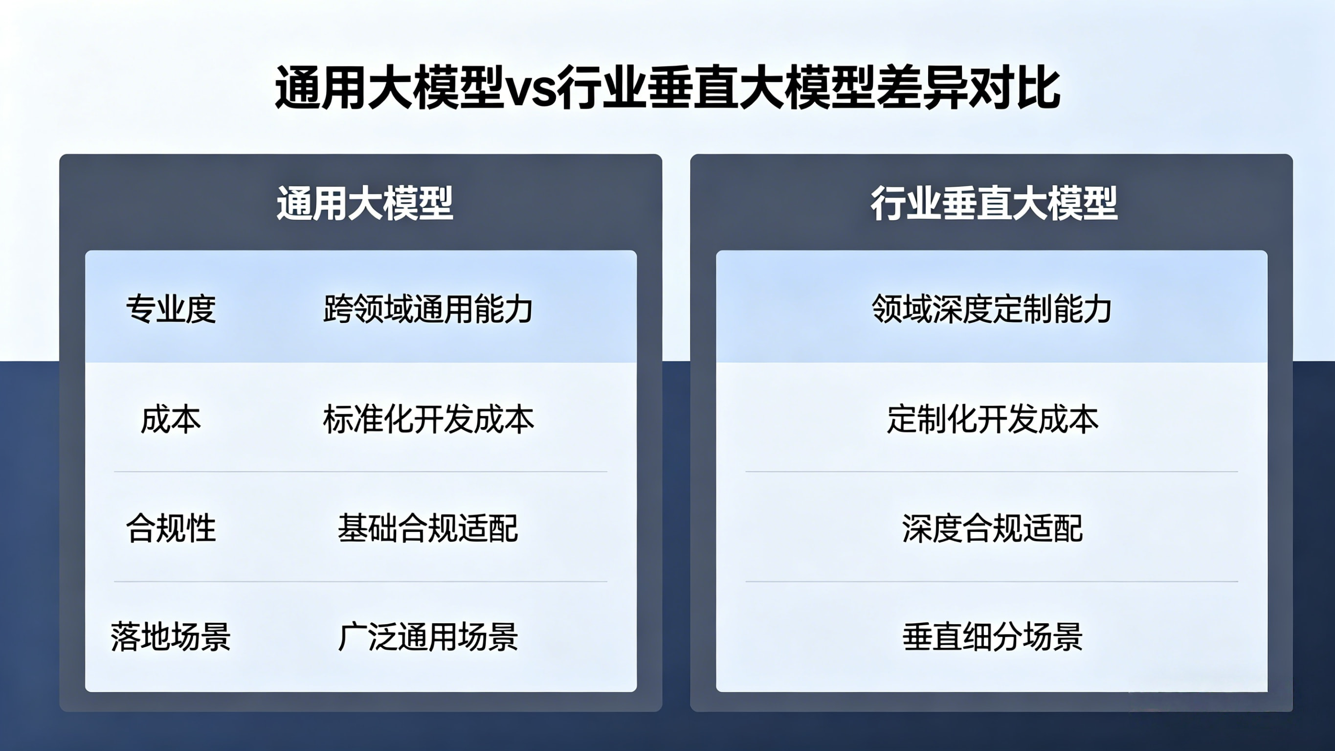 行业垂直大模型核心定义与技术特征.webp