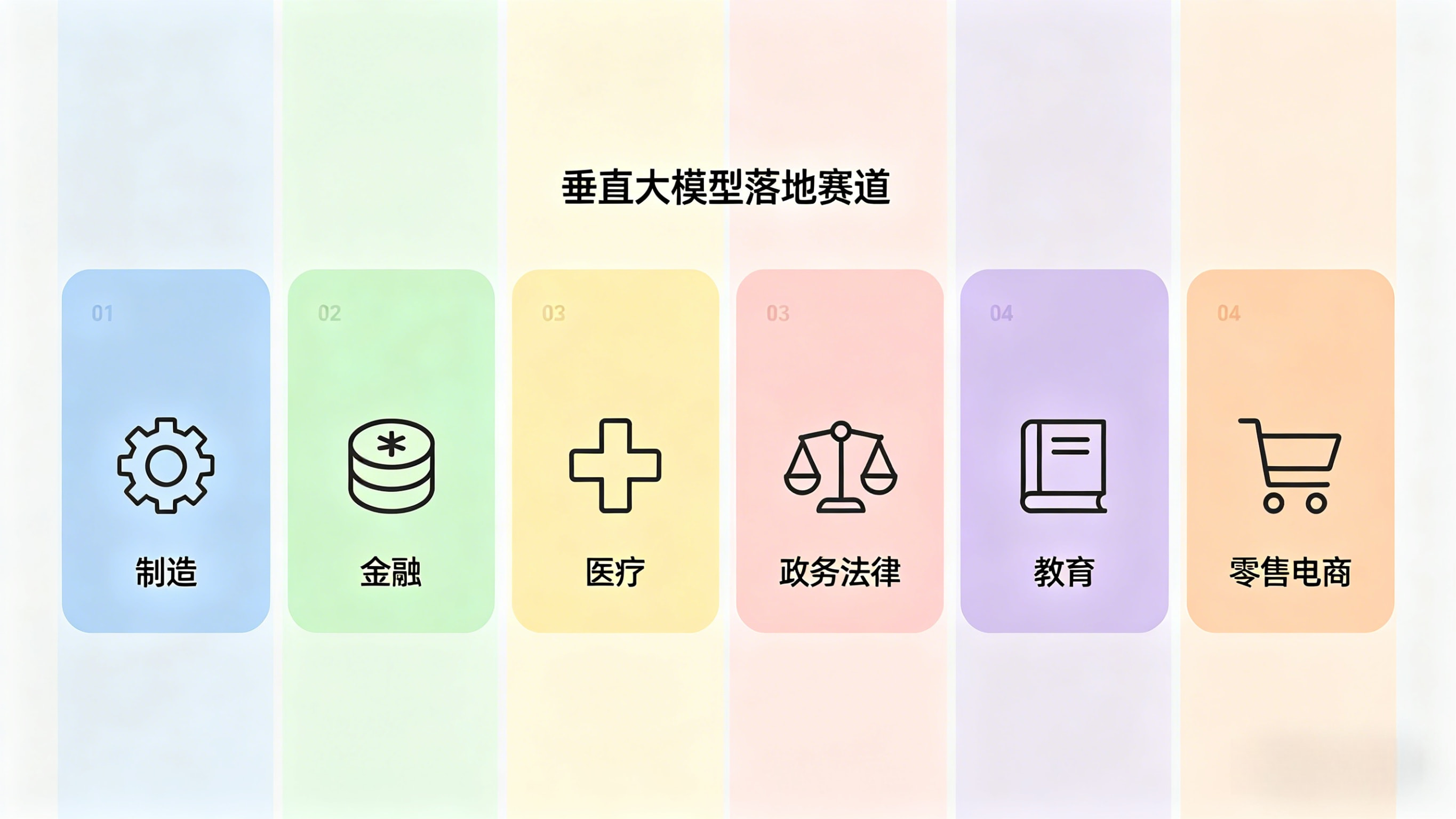 2026 垂直大模型主流落地核心行业.webp