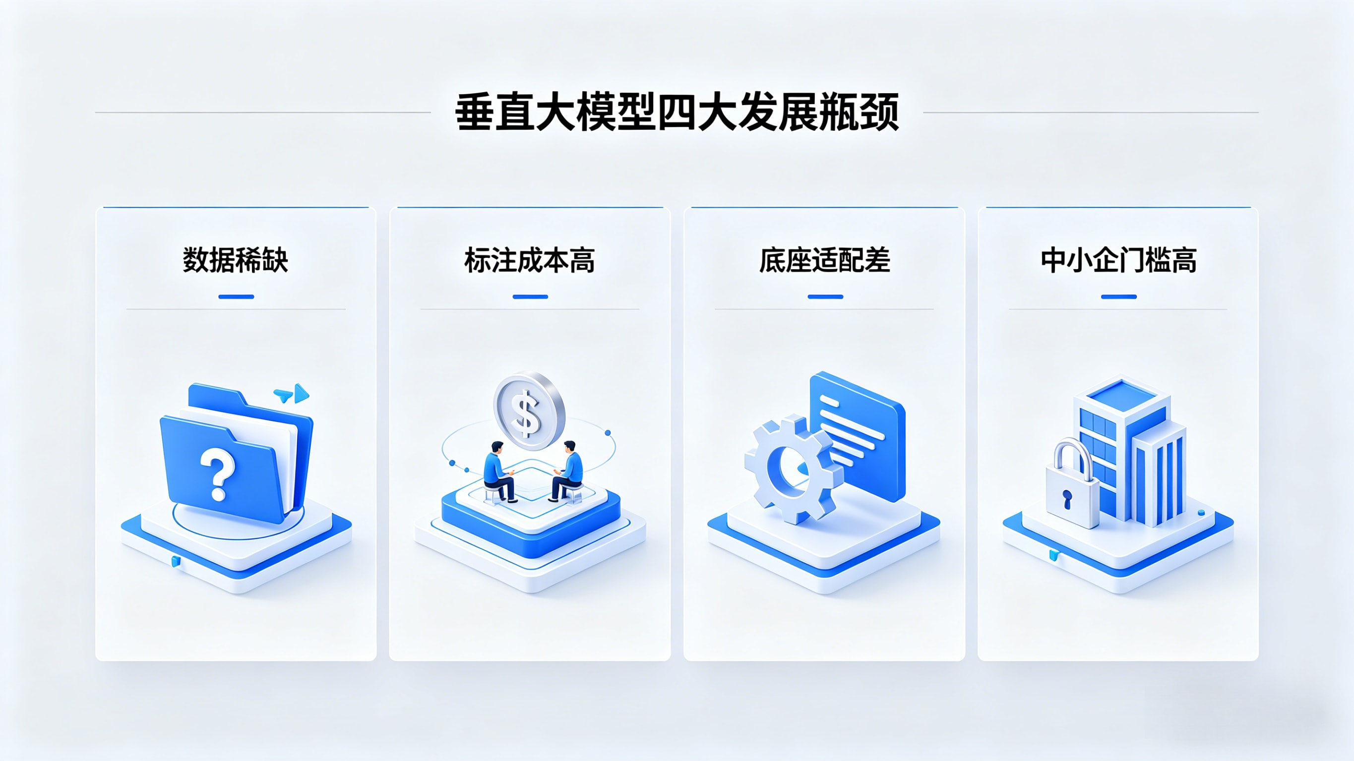 当前行业垂直大模型发展现存瓶颈.webp
