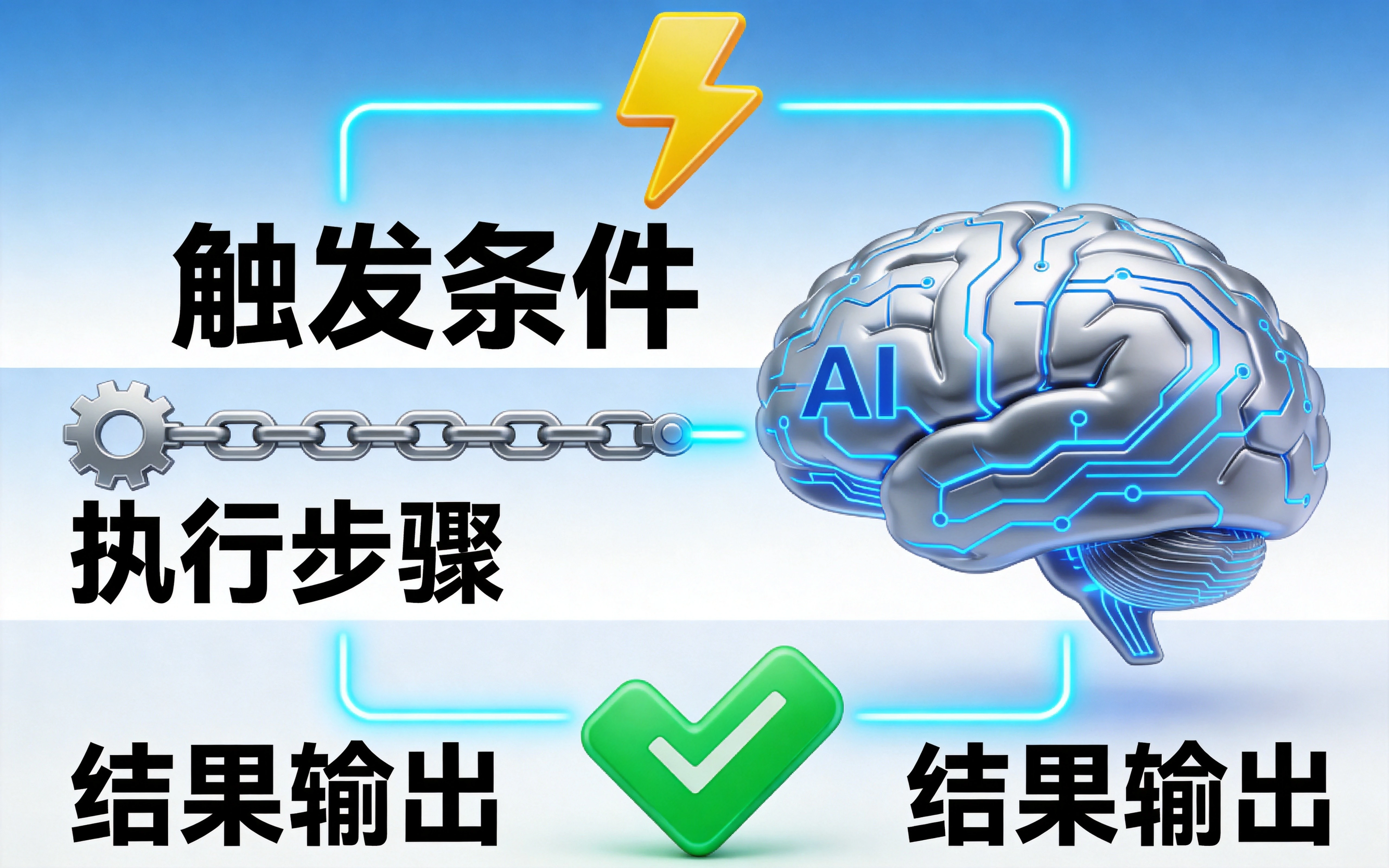 AI 办公自动化基础：核心认知与工具选型.webp