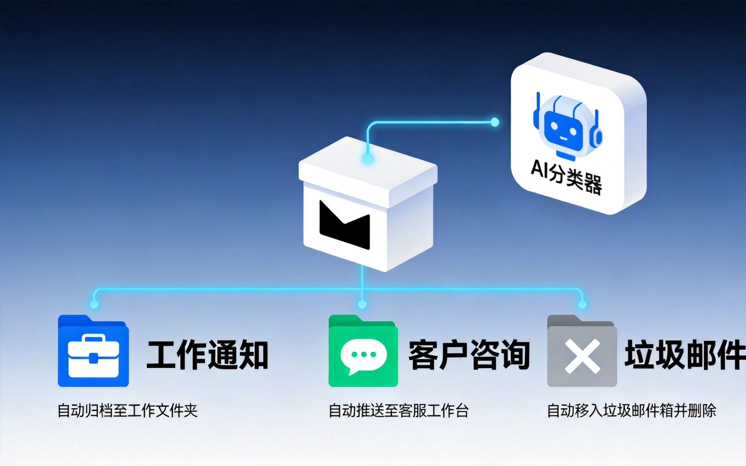 高频办公场景自动化实战（模板可直接复制）.WEBP