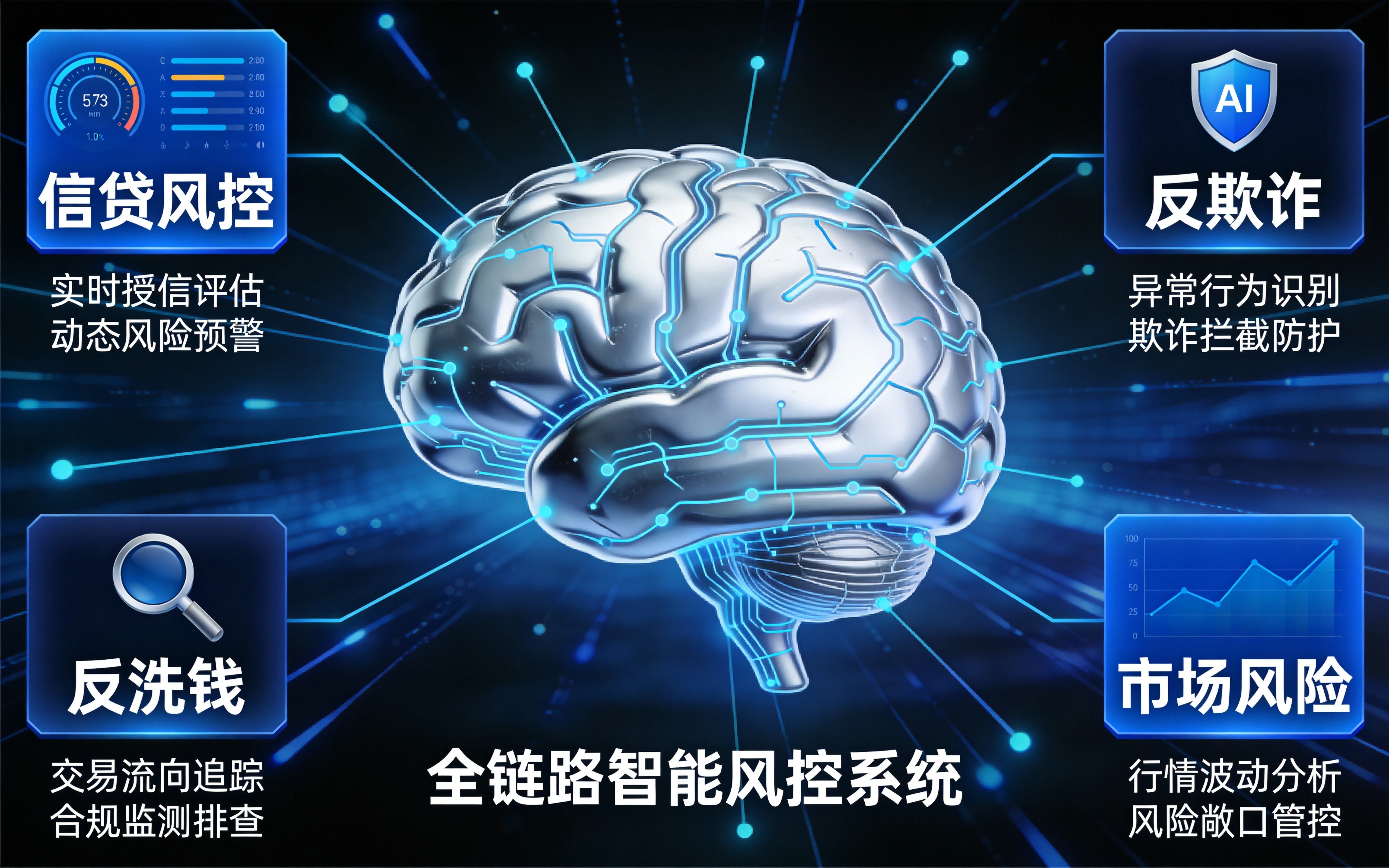 AI 智能体赋能金融行业的核心优势.webp