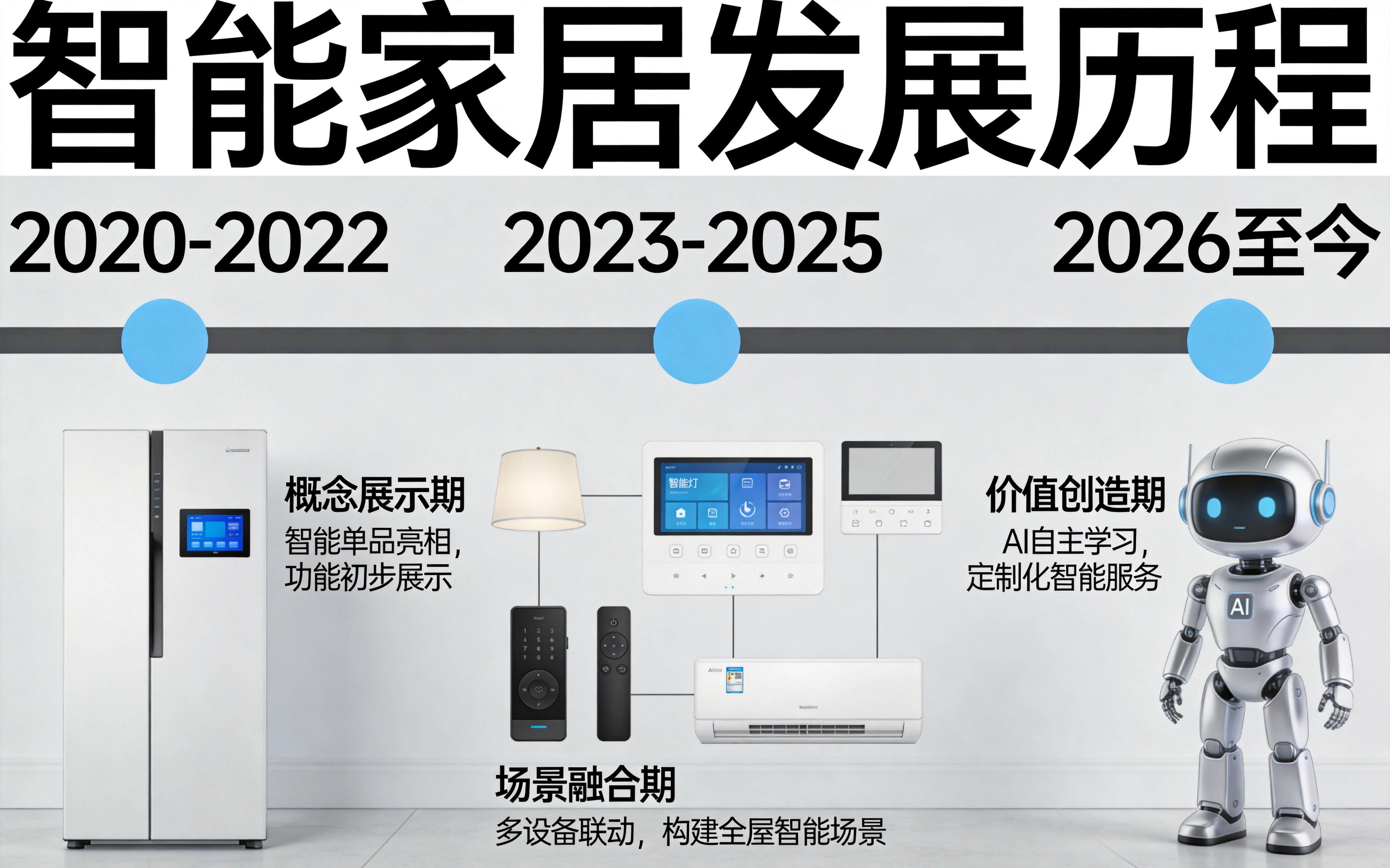 AI 生活实验室的发展演进与核心价值.webp