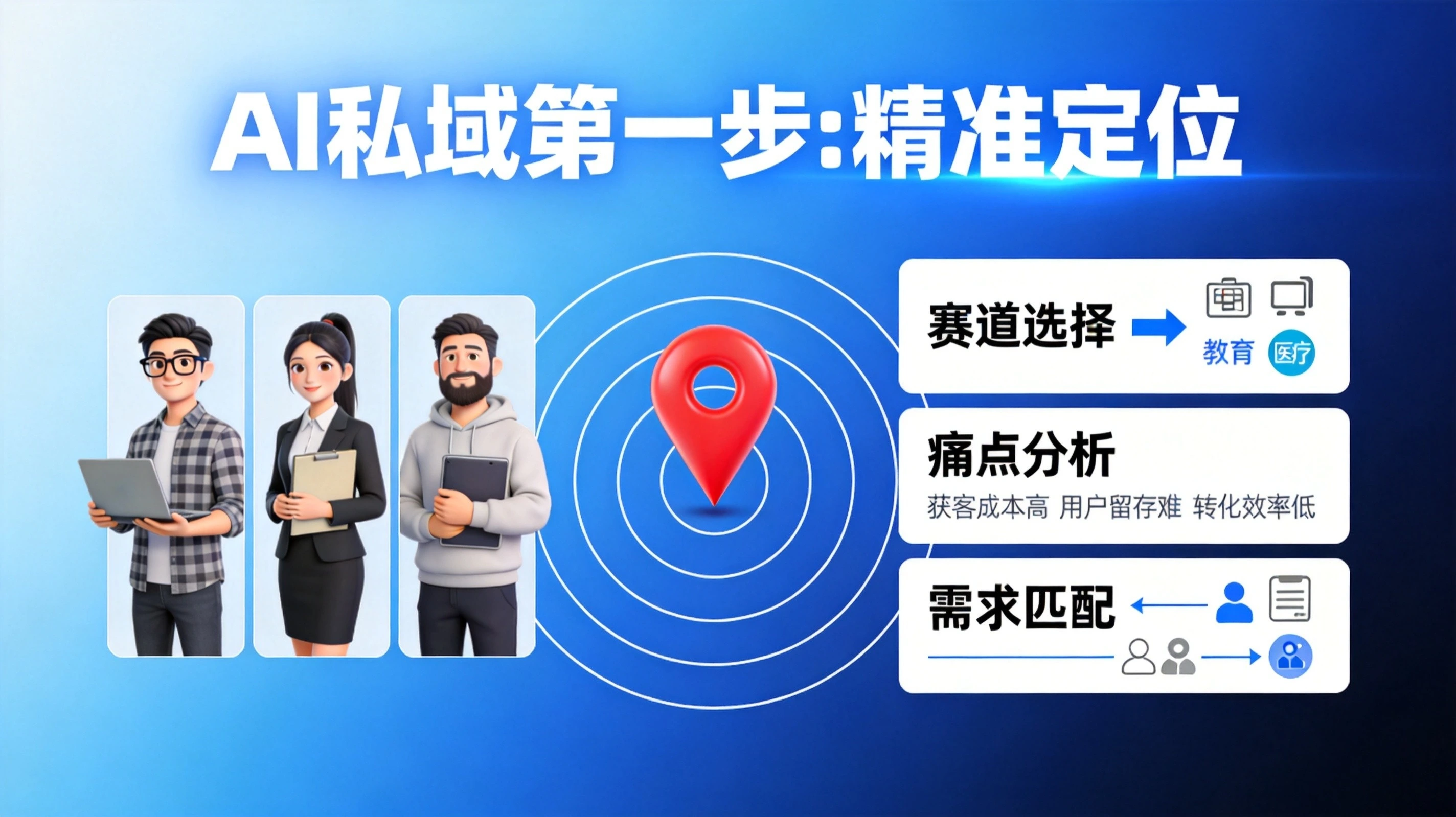精准定位，确定变现赛道.WEBP