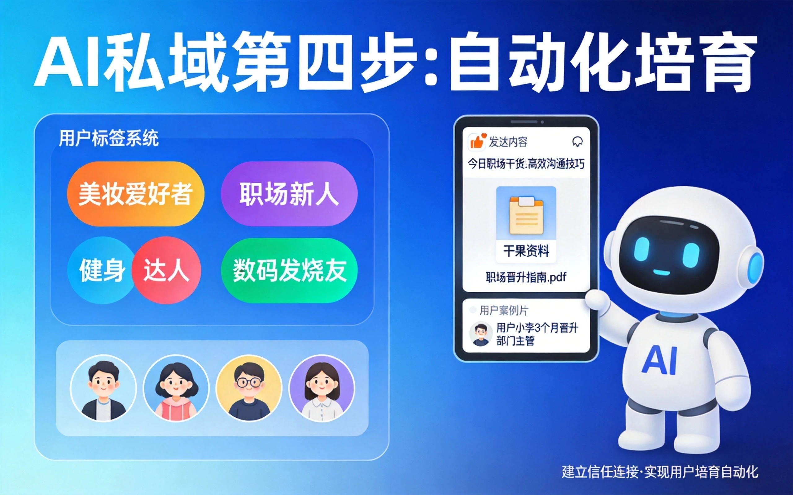 AI 自动化培育，建立用户信任.WEBP