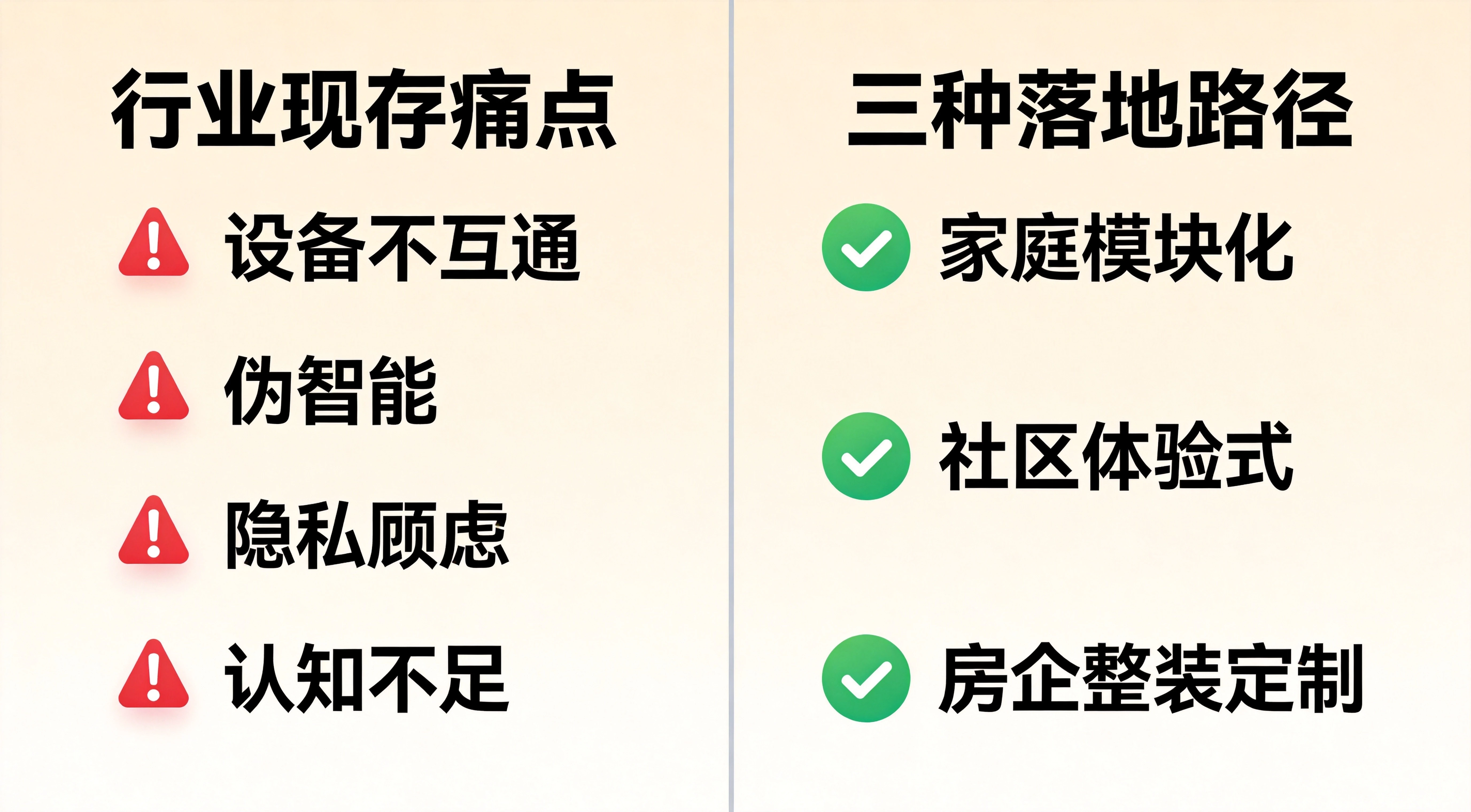 当前 AI 生活实验室行业现存痛点.webp
