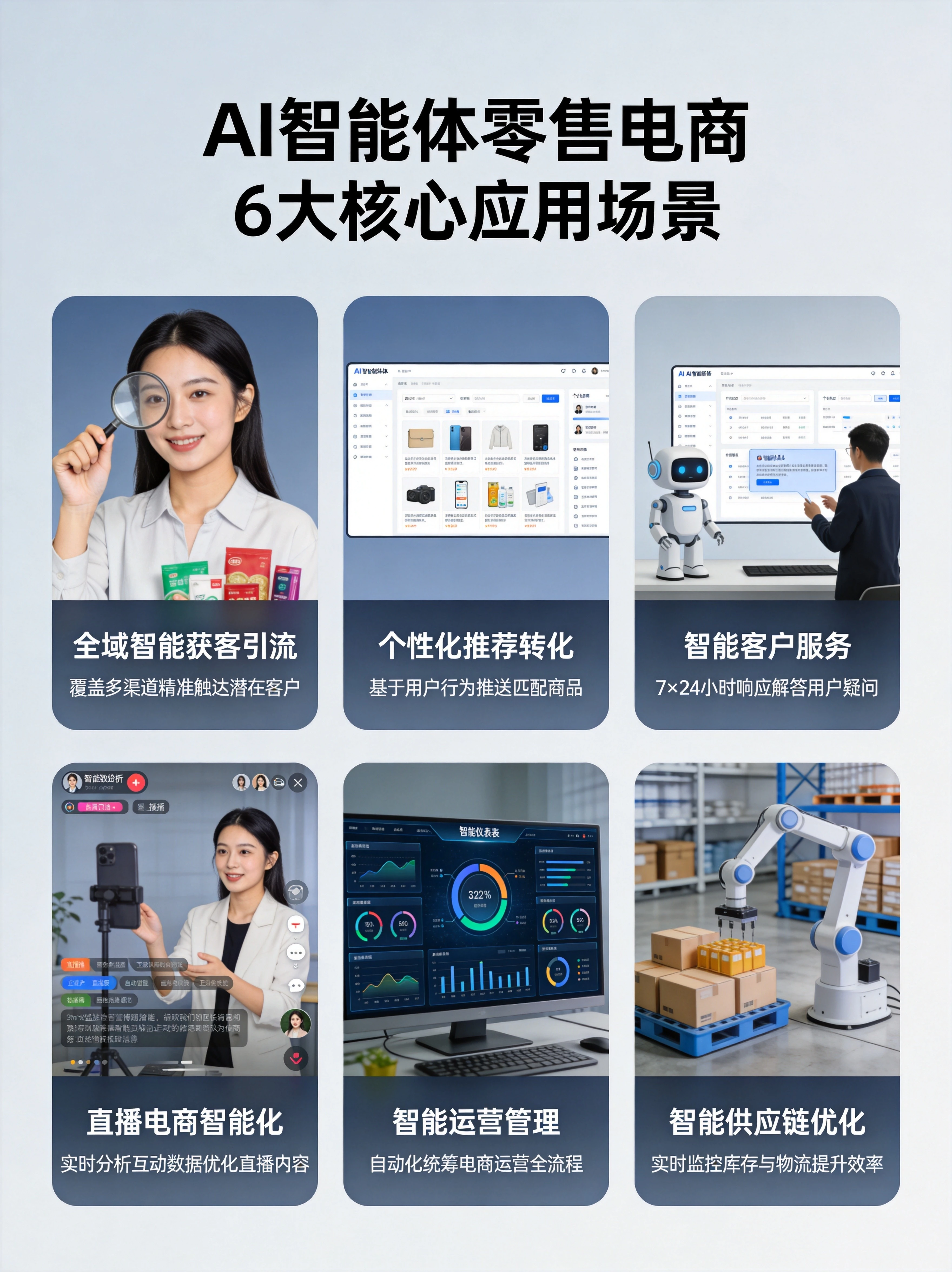 AI 智能体零售电商全场景深度应用.webp