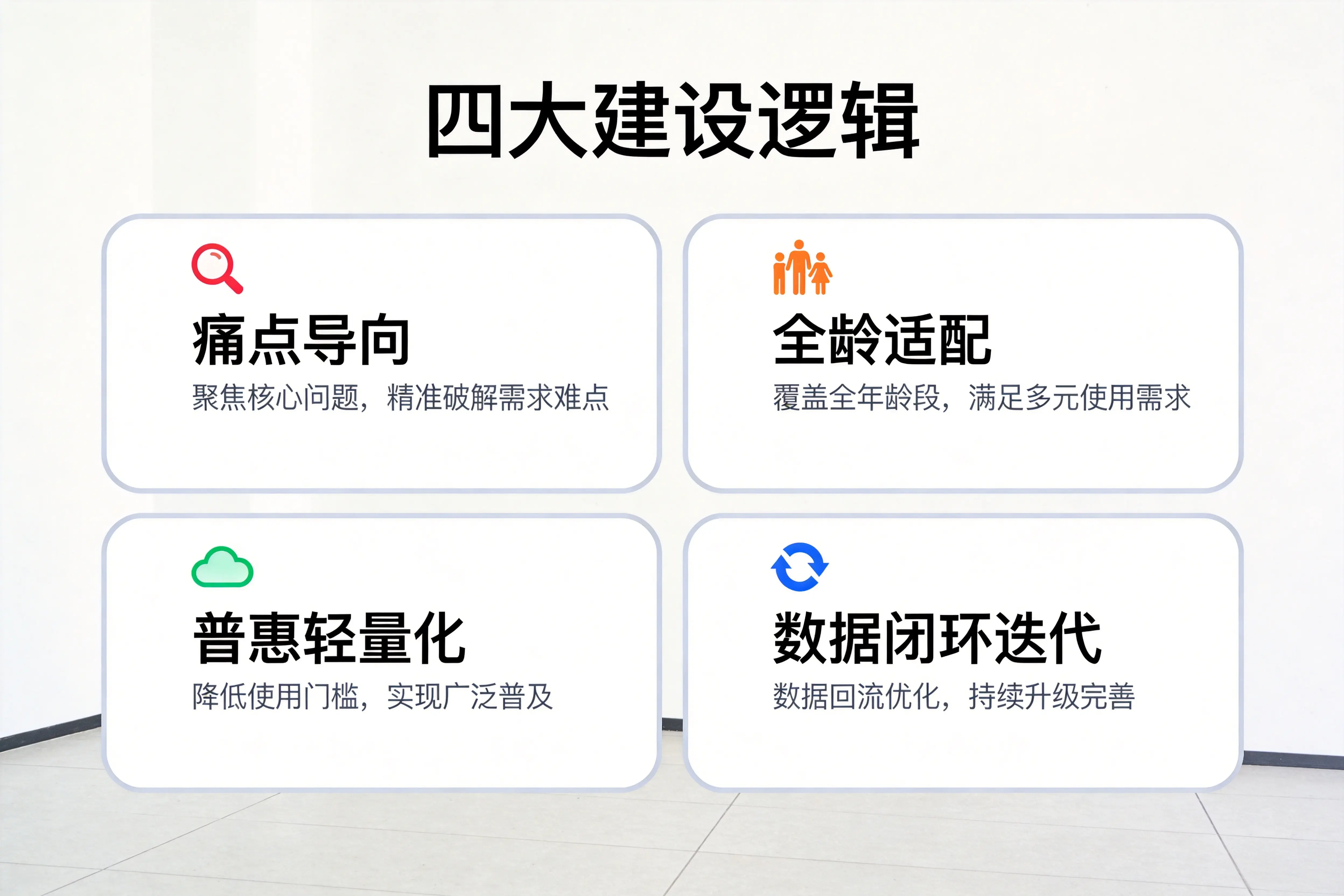 AI 生活实验室四大核心建设逻辑.webp