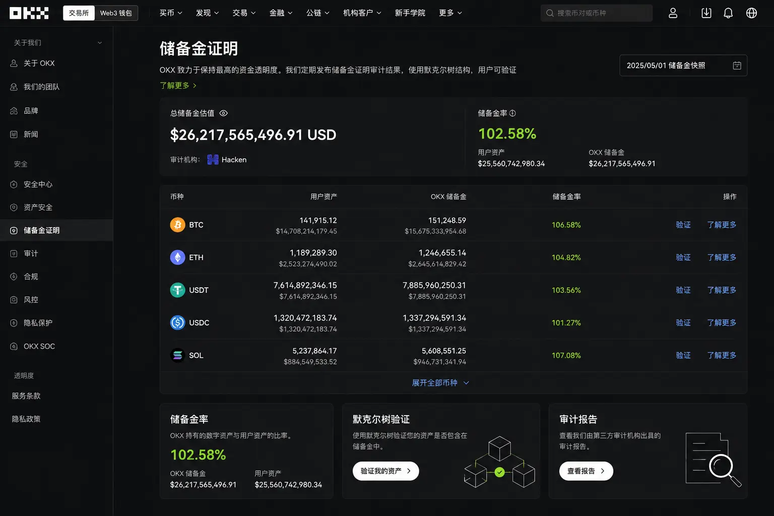 OKX储备金证明PoR资产公开页面.webp