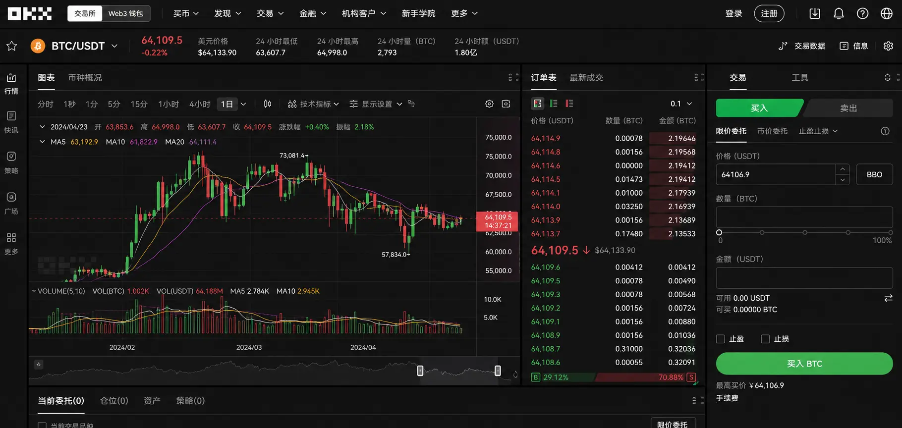OKX K线图交易界面及时间周期切换位置.webp