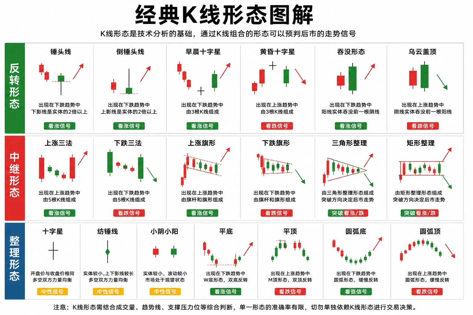 锤头线十字星大阳线大阴线K线形态教学图.webp