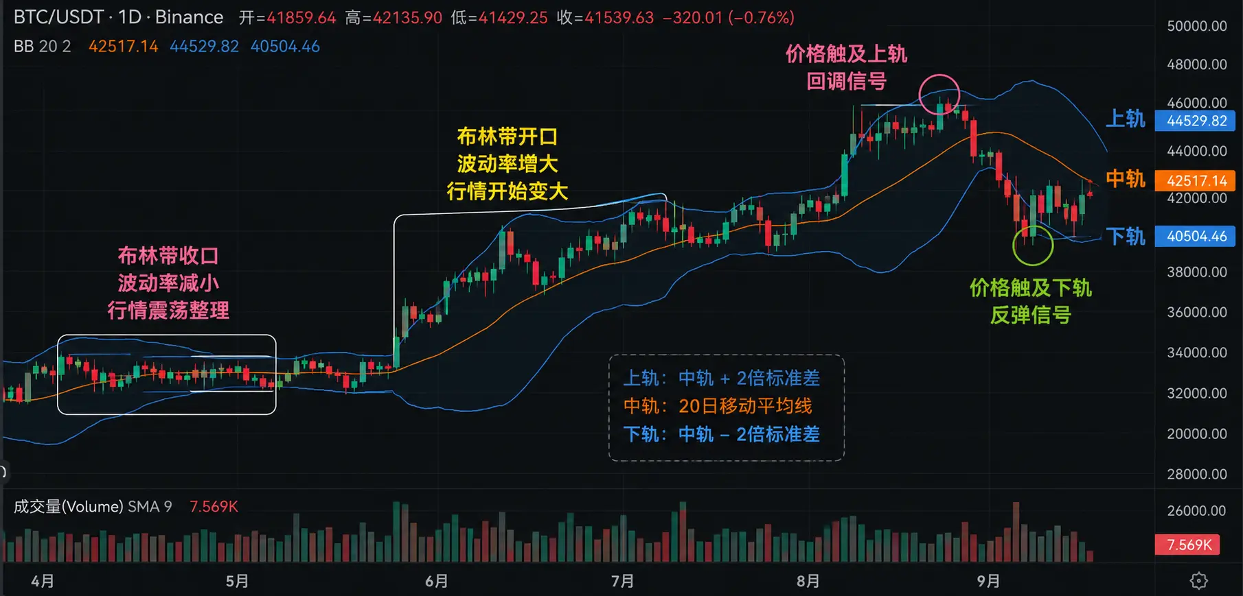 布林带开口收口及上下轨突破示意图.webp