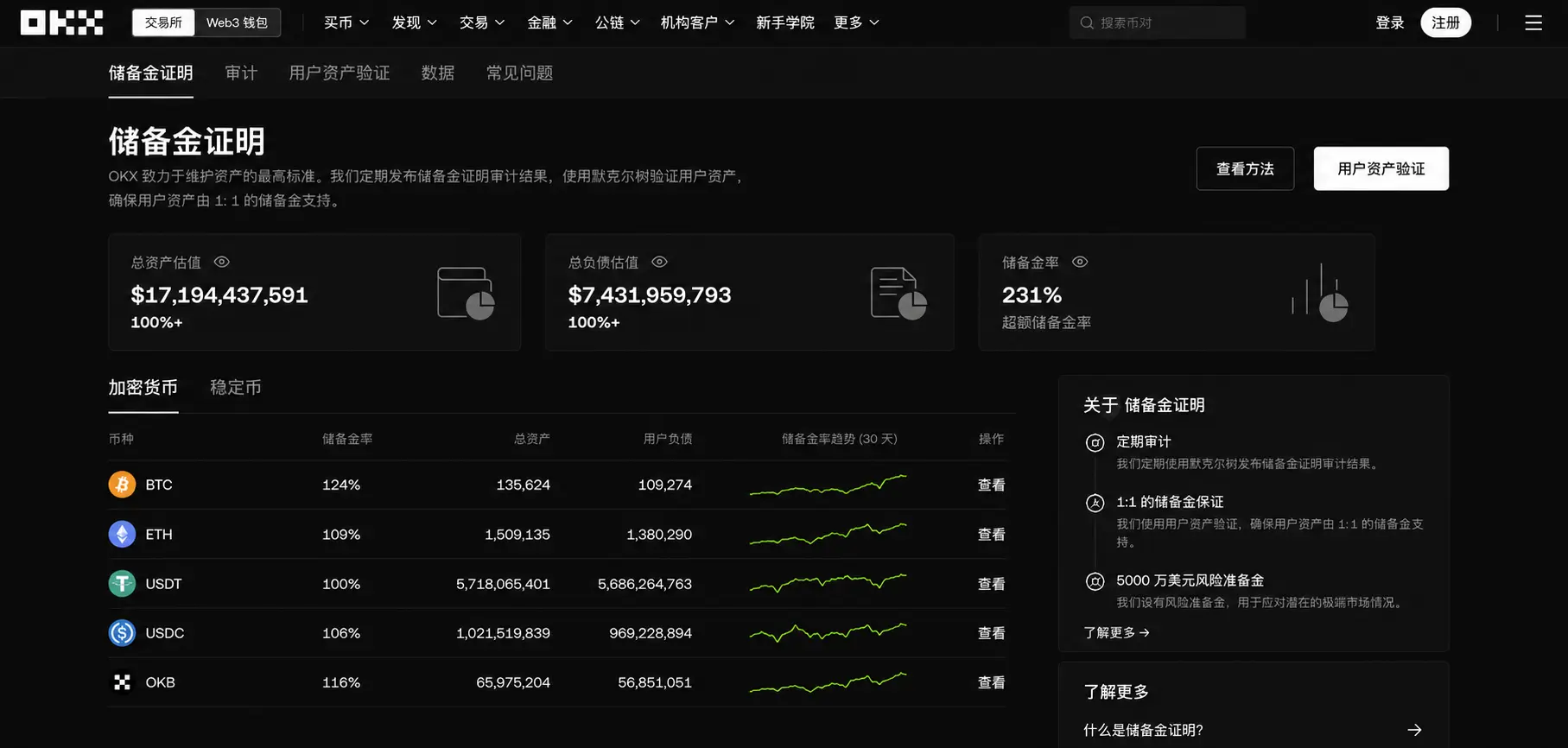 OKX储备金证明PoR页面截图展示用户资产验证机制.webp