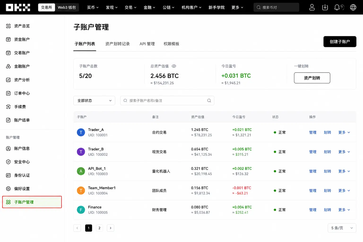 OKX子账户管理页面入口，展示账户创建、权限设置、资产划转等功能模块.webp