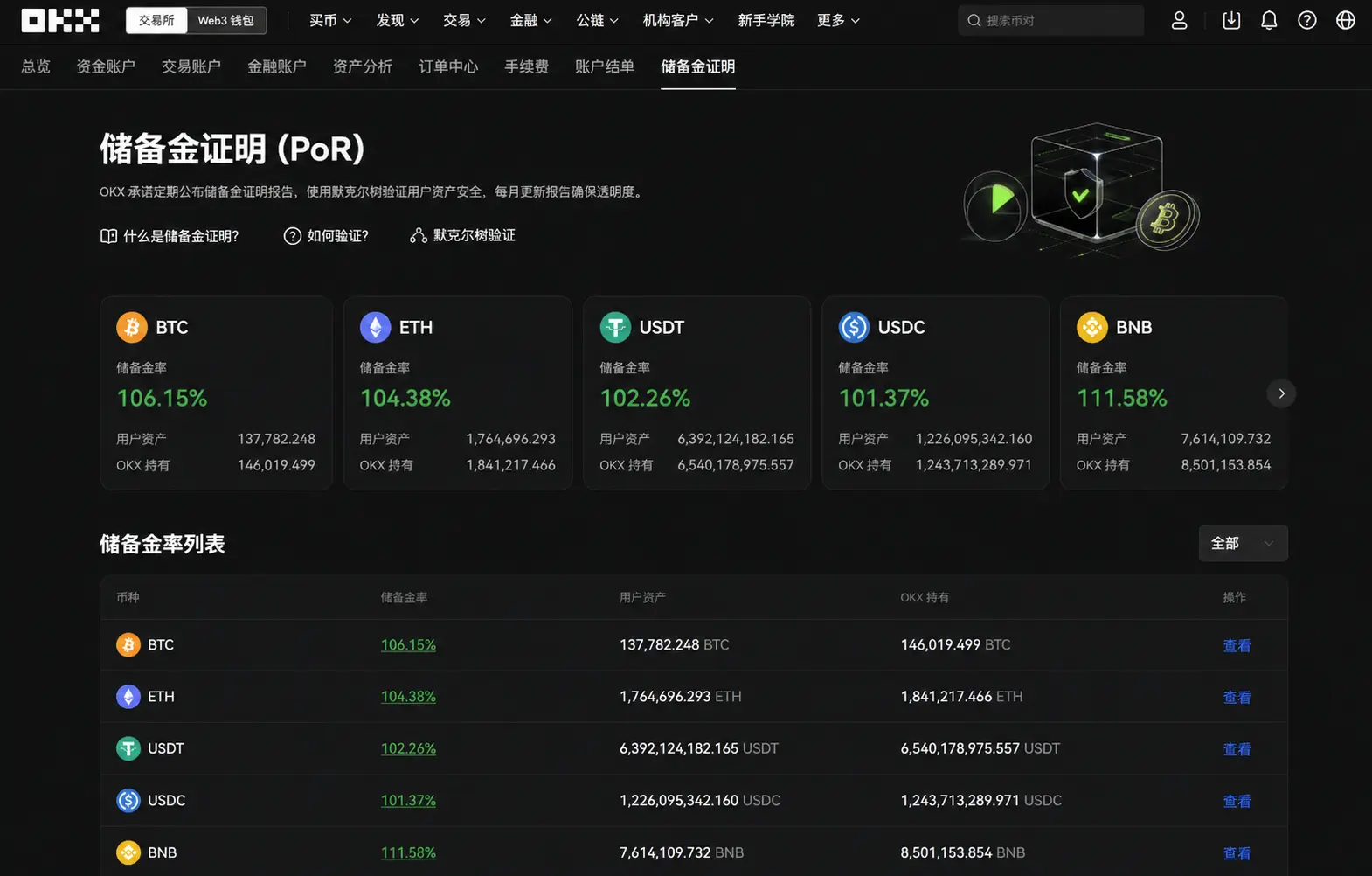OKX资产储备证明PoR页面展示用户资产储备率数据.webp