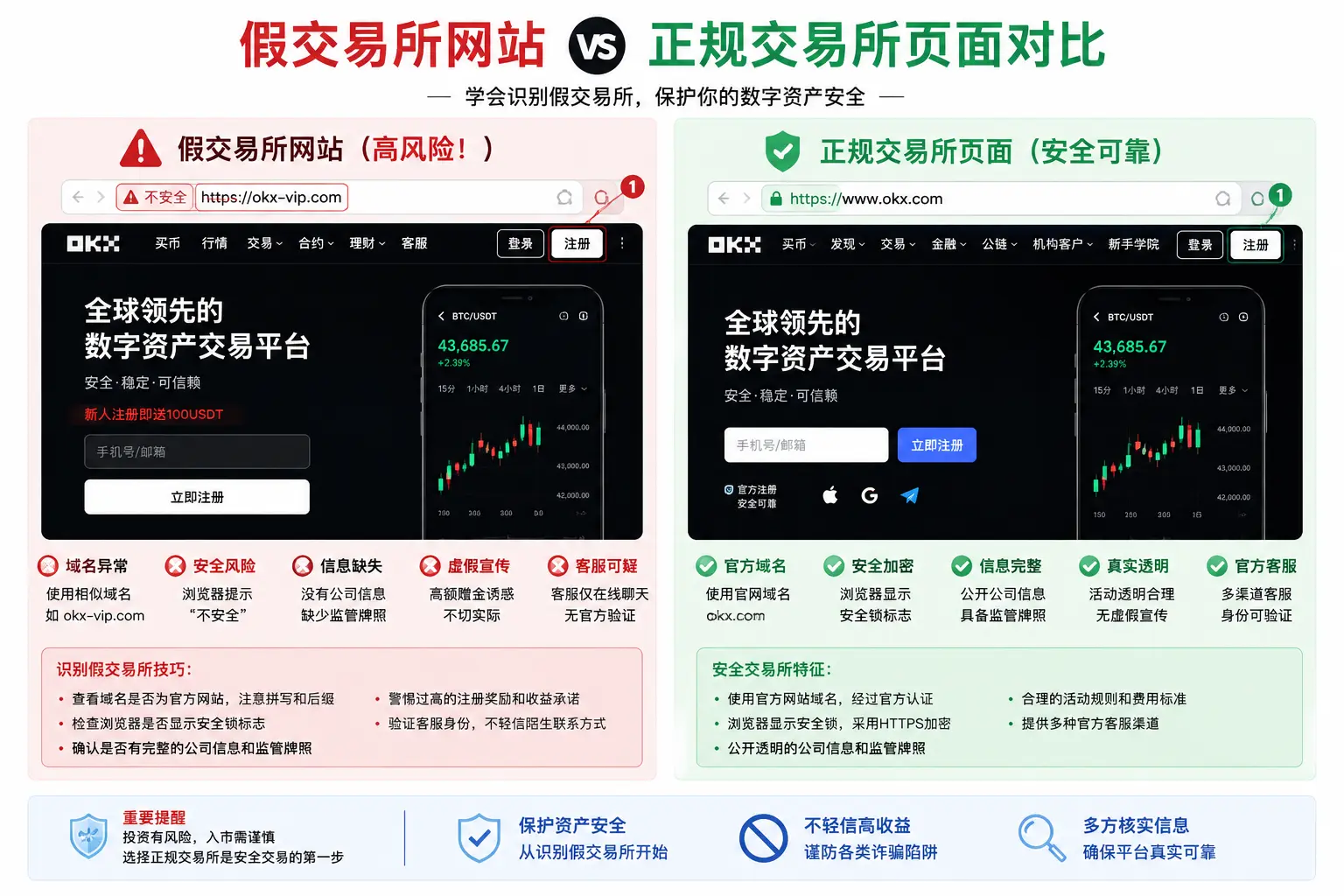 假交易所网站与正规交易所官网界面对比示意图.webp