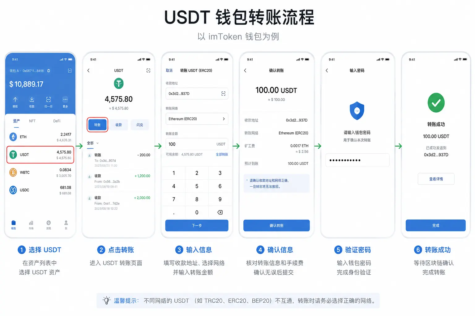 USDT钱包转账流程图.webp