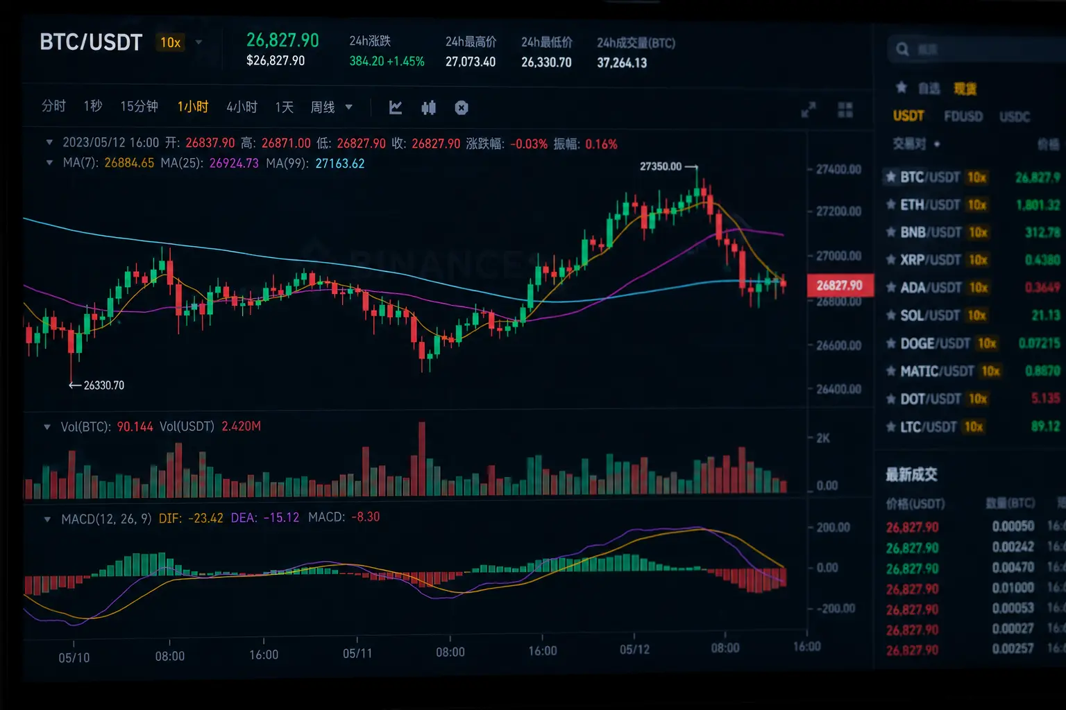 比特币K线、MA均线与MACD指标分析界面.webp